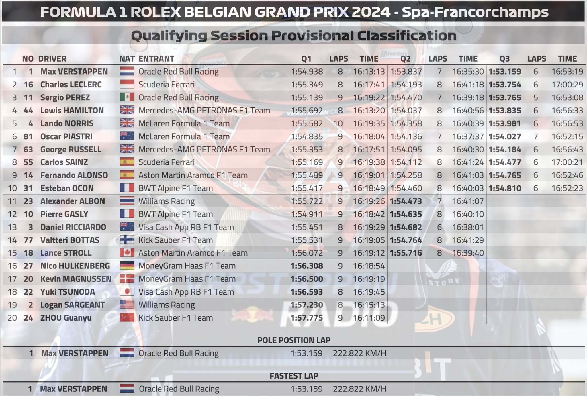 2024 比利時🇧🇪GP 排位賽