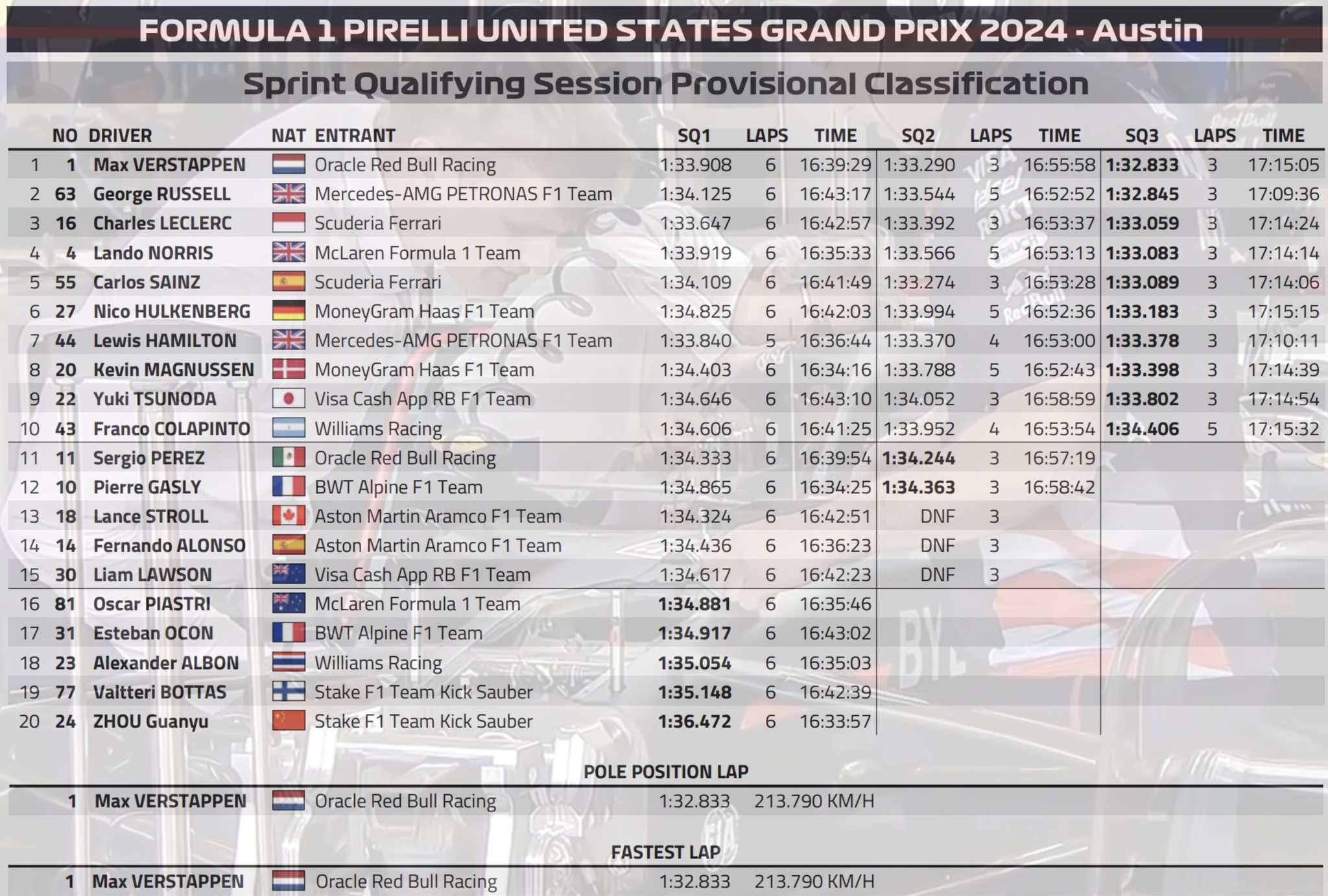 2024 美國🇺🇸GP 衝刺排位賽