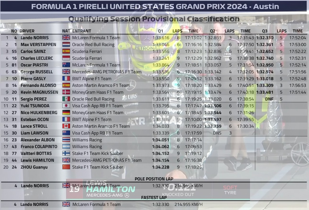 2024 美國🇺🇸GP 排位賽