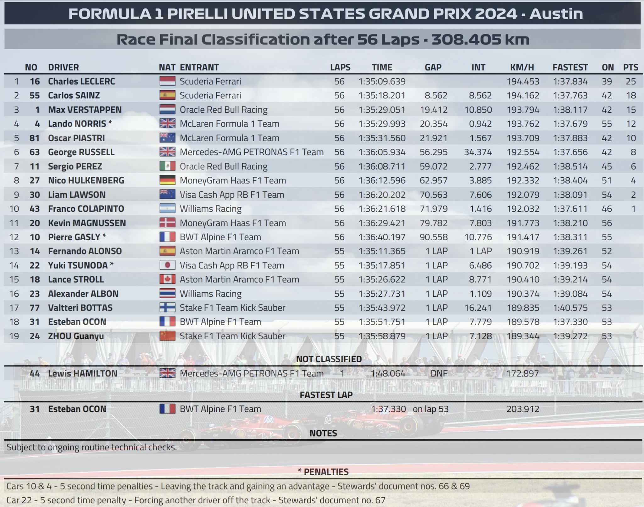 2024 美國🇺🇸GP 正賽 – 當 Maranello 教堂的鐘聲響起