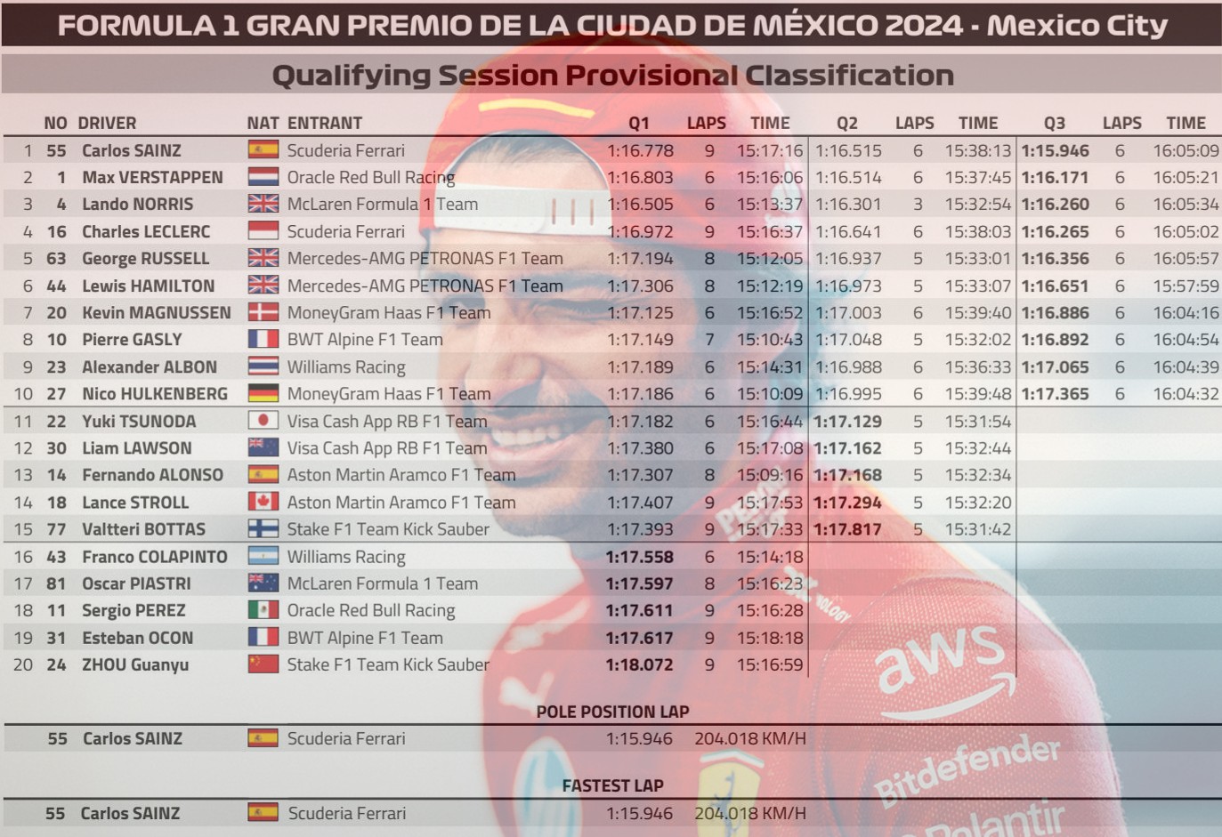 2024 墨西哥🇲🇽GP – 排位賽