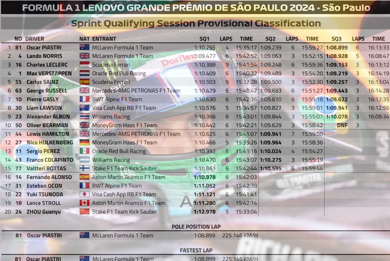 2024 聖保羅🇧🇷GP – 衝刺排位賽