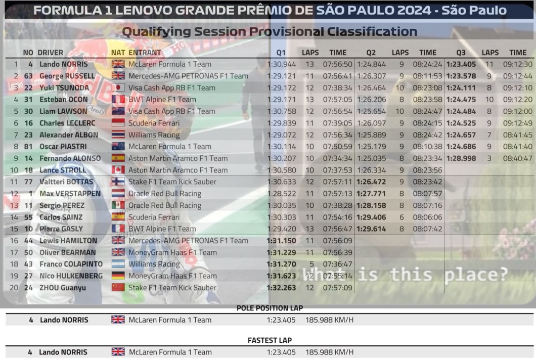 2024 聖保羅🇧🇷GP – 排位賽