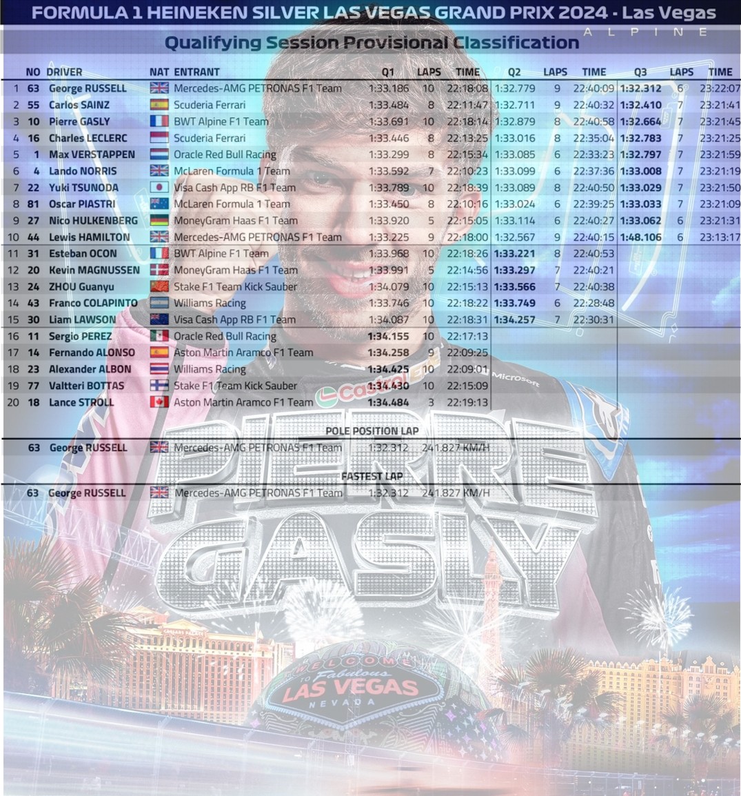 2024 拉斯維加斯🇺🇸 GP – 排位賽