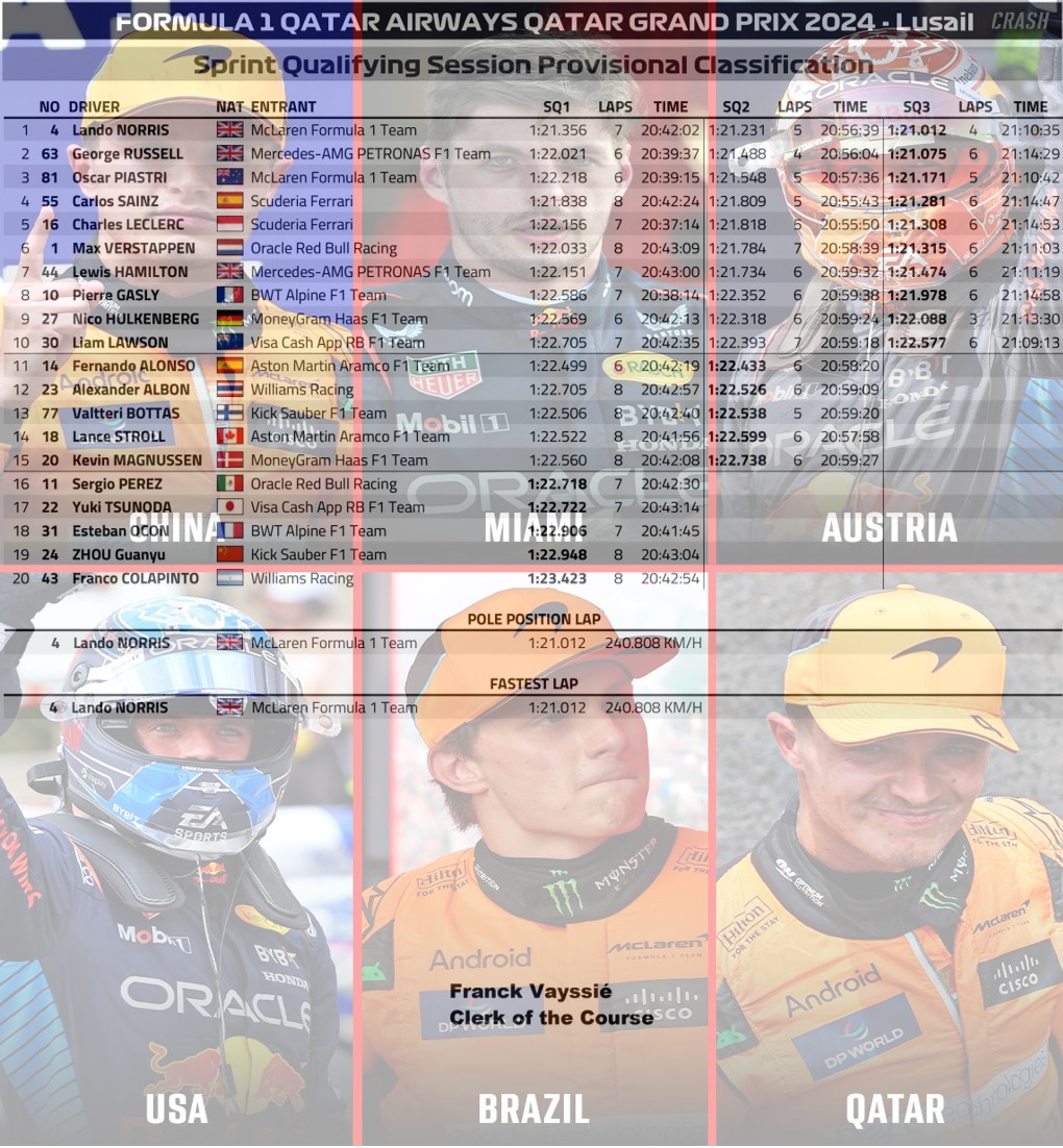 2024 卡達🇶🇦GP 衝刺排位賽