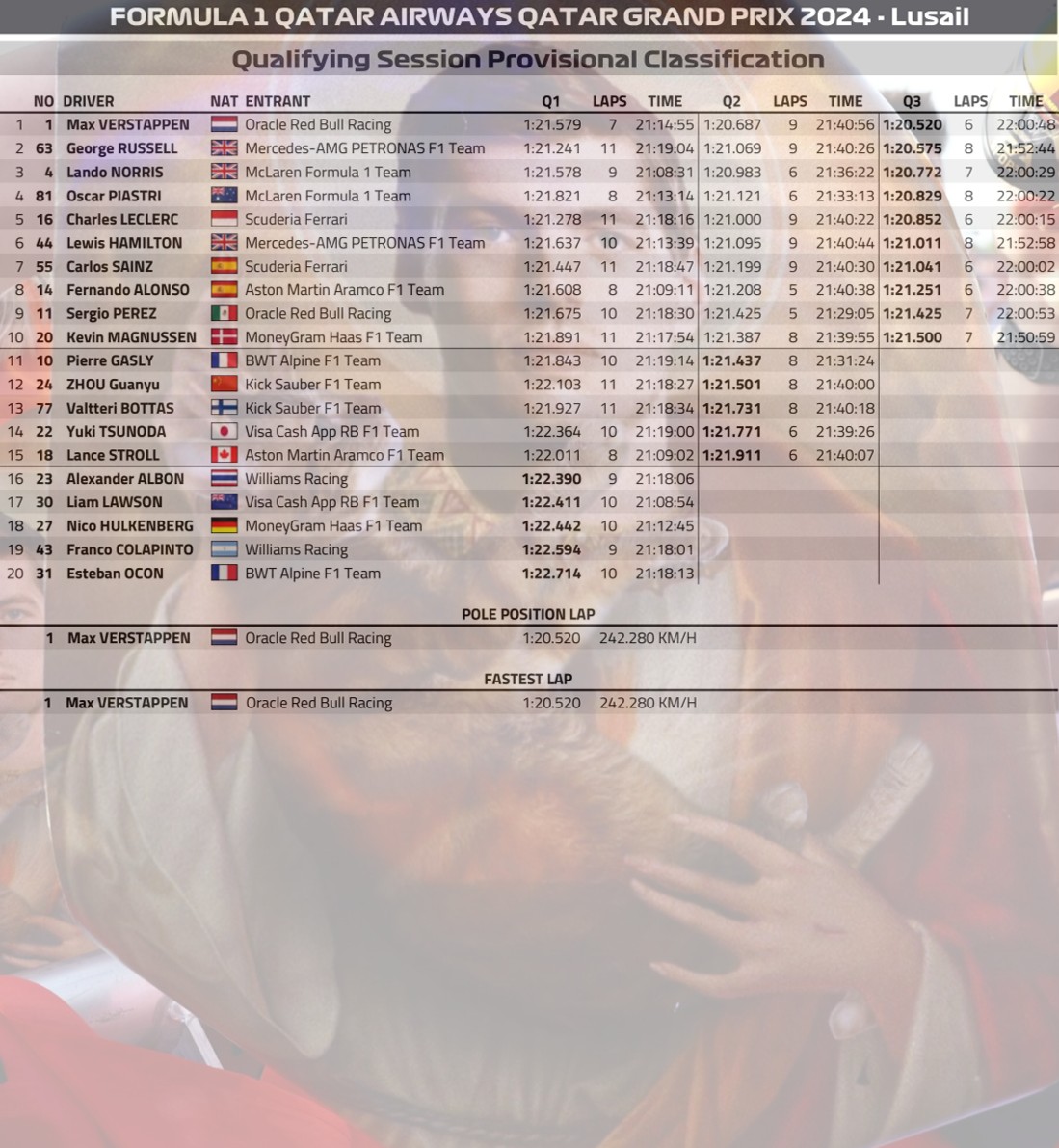 2024 卡達🇶🇦GP 排位賽