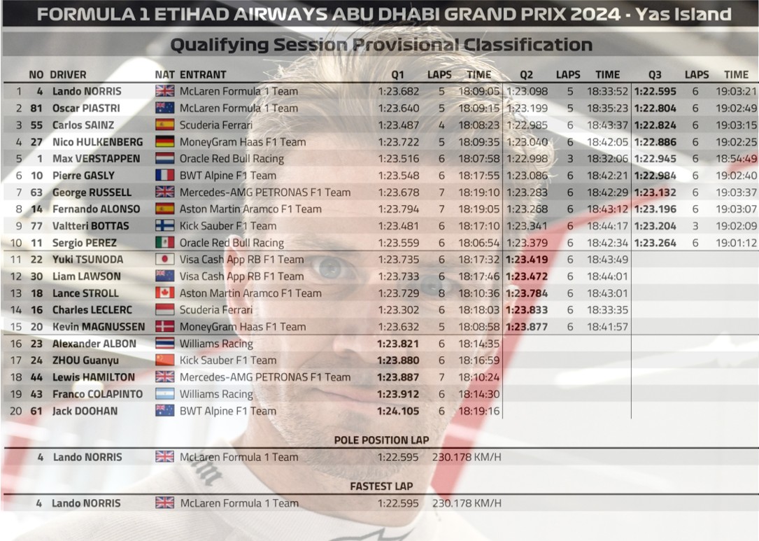 2024 阿布達比🇦🇪GP 排位賽