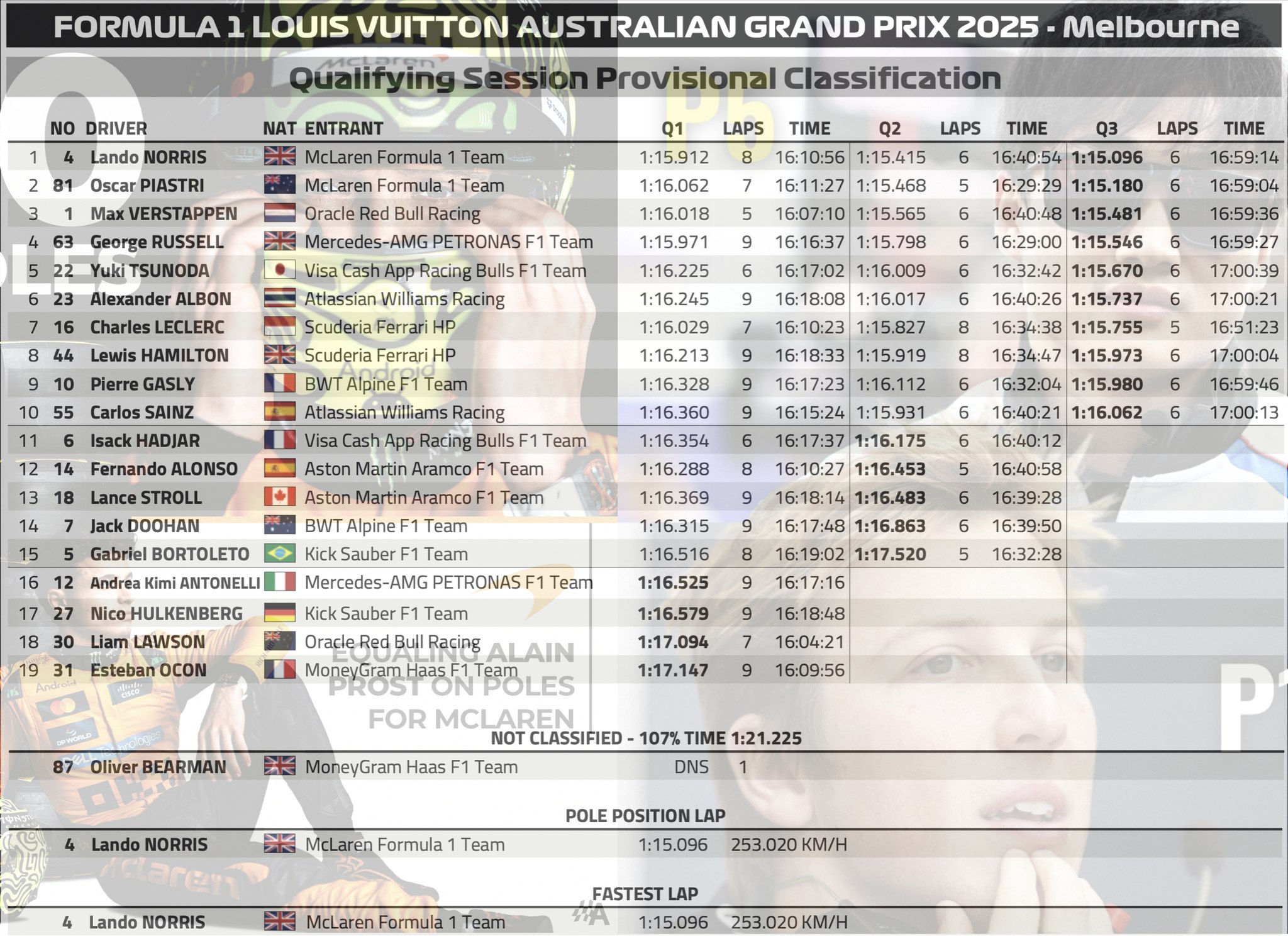 2025 澳洲🇦🇺GP 排位賽 – Papaya Rule…..d AUS Quali!