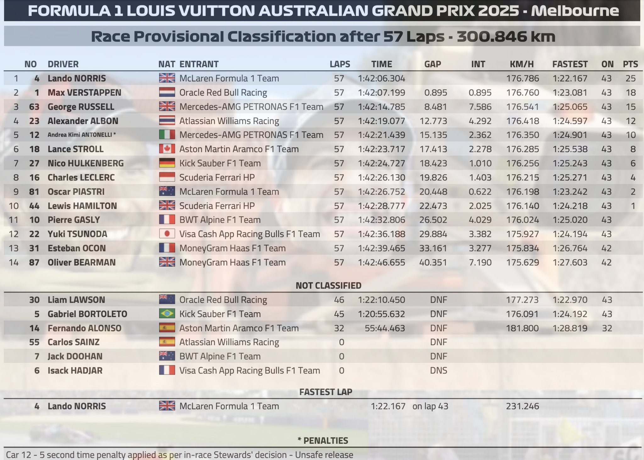 2025 澳洲🇦🇺GP – It’ Epic!