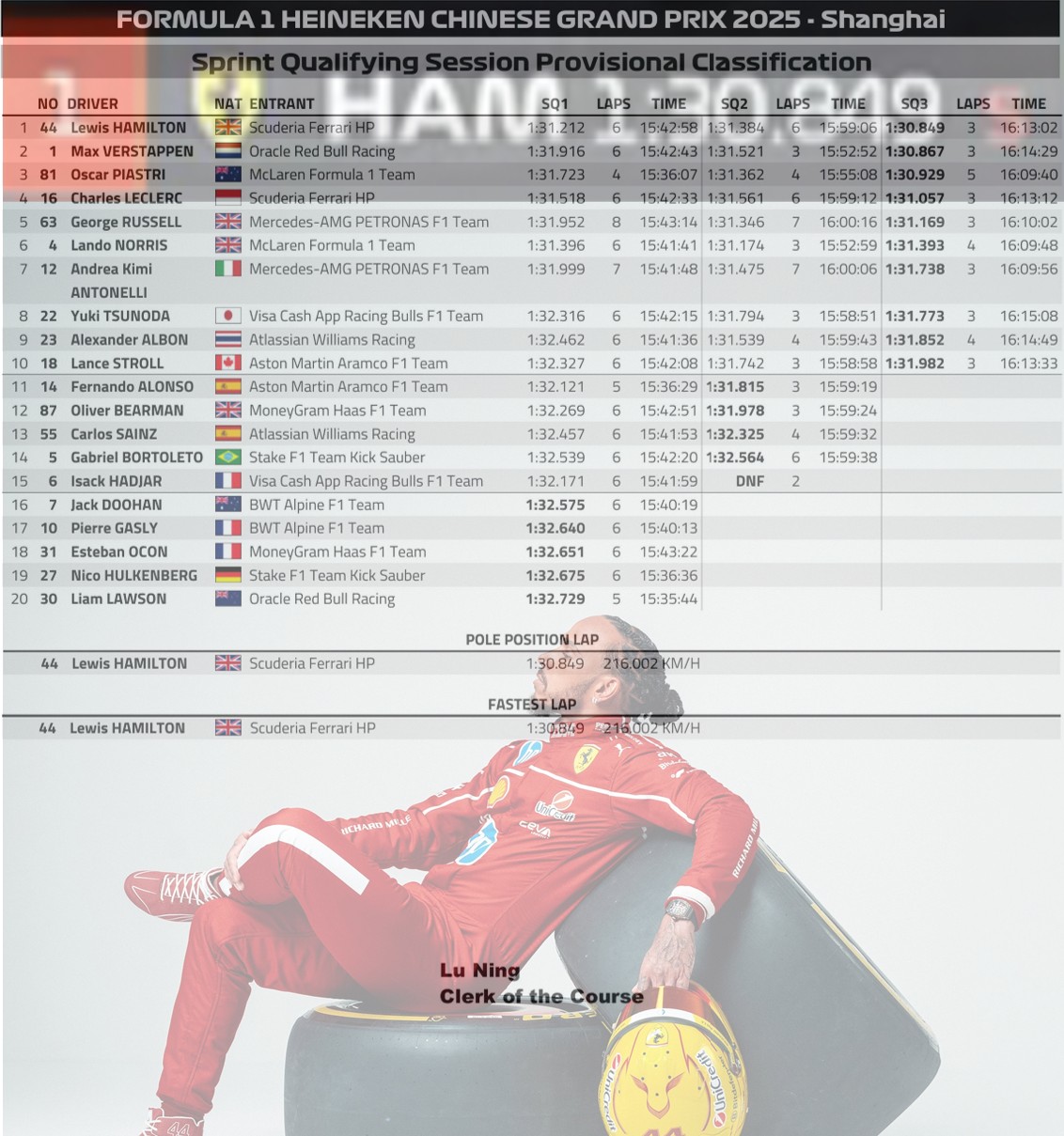 2025 中國 GP（F1 Sprint） – 衝刺排位賽
