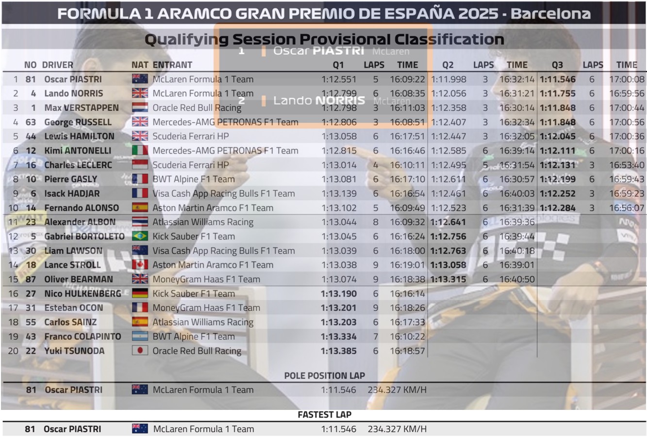 2025西班牙🇪🇸GP 排位賽