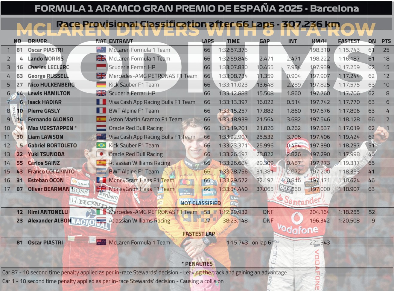 2025西班牙🇪🇸GP 正賽