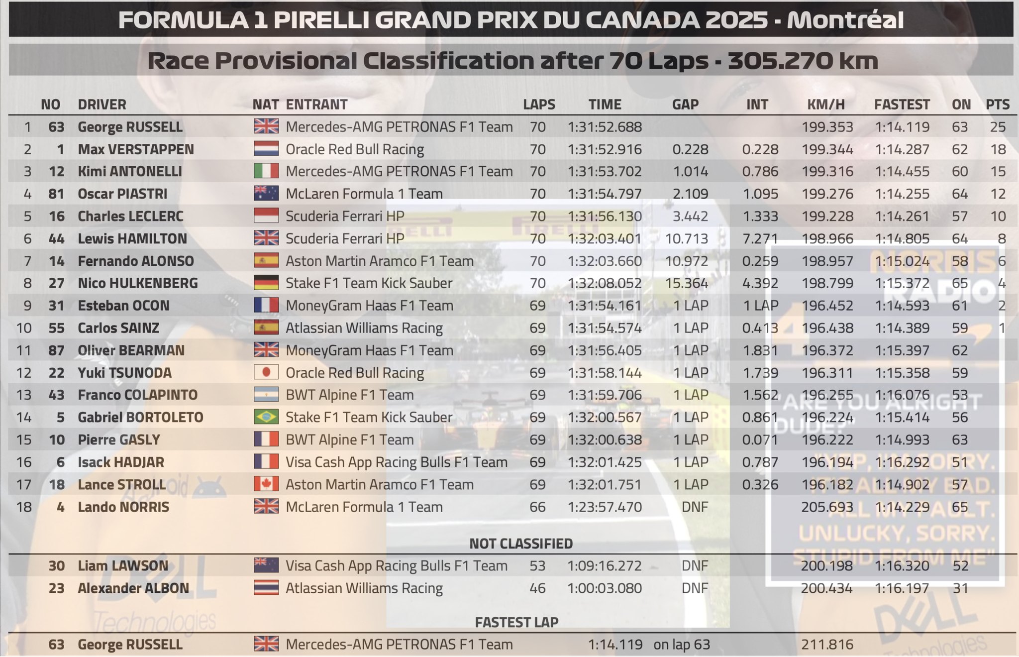 2025 加拿大🇨🇦GP 正賽