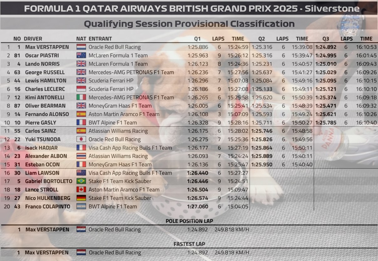 2025 英國🇬🇧GP 排位賽
