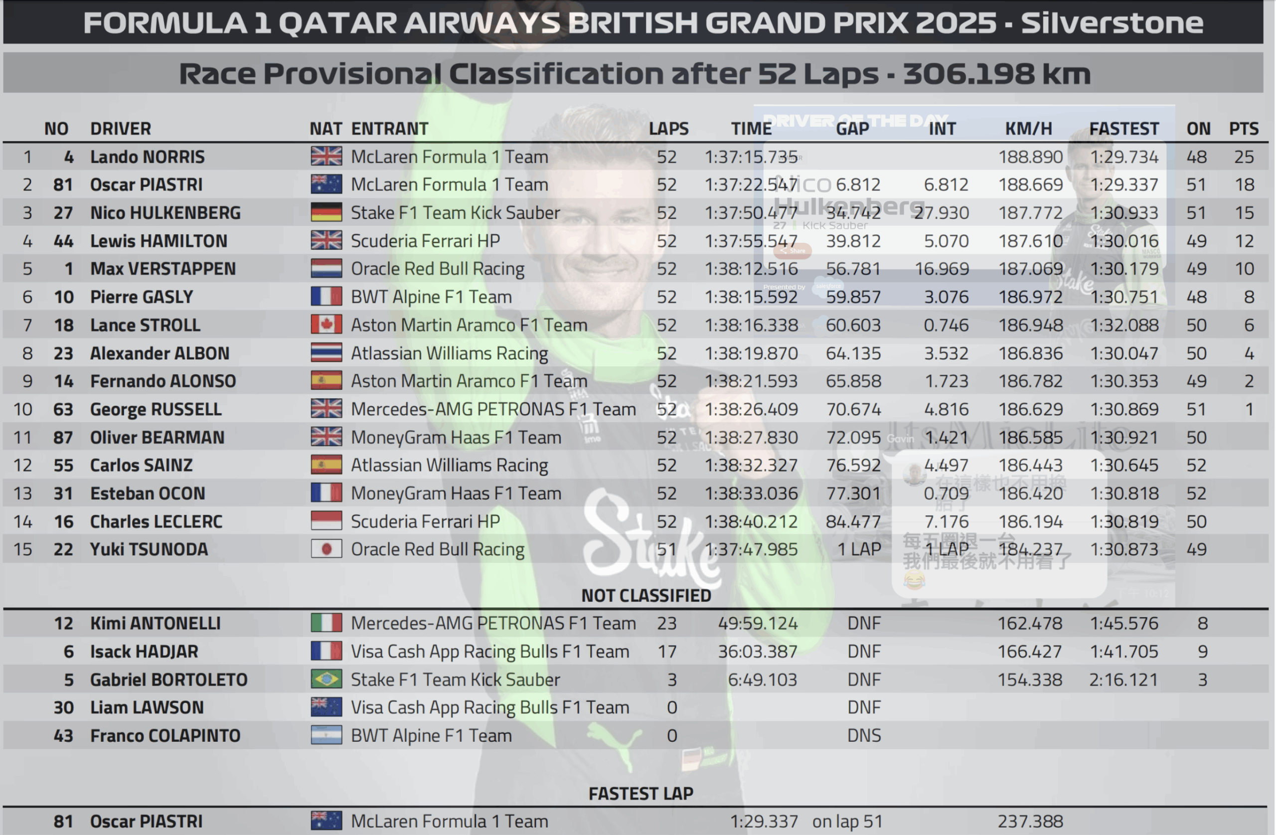 2025 英國🇬🇧GP 正賽
