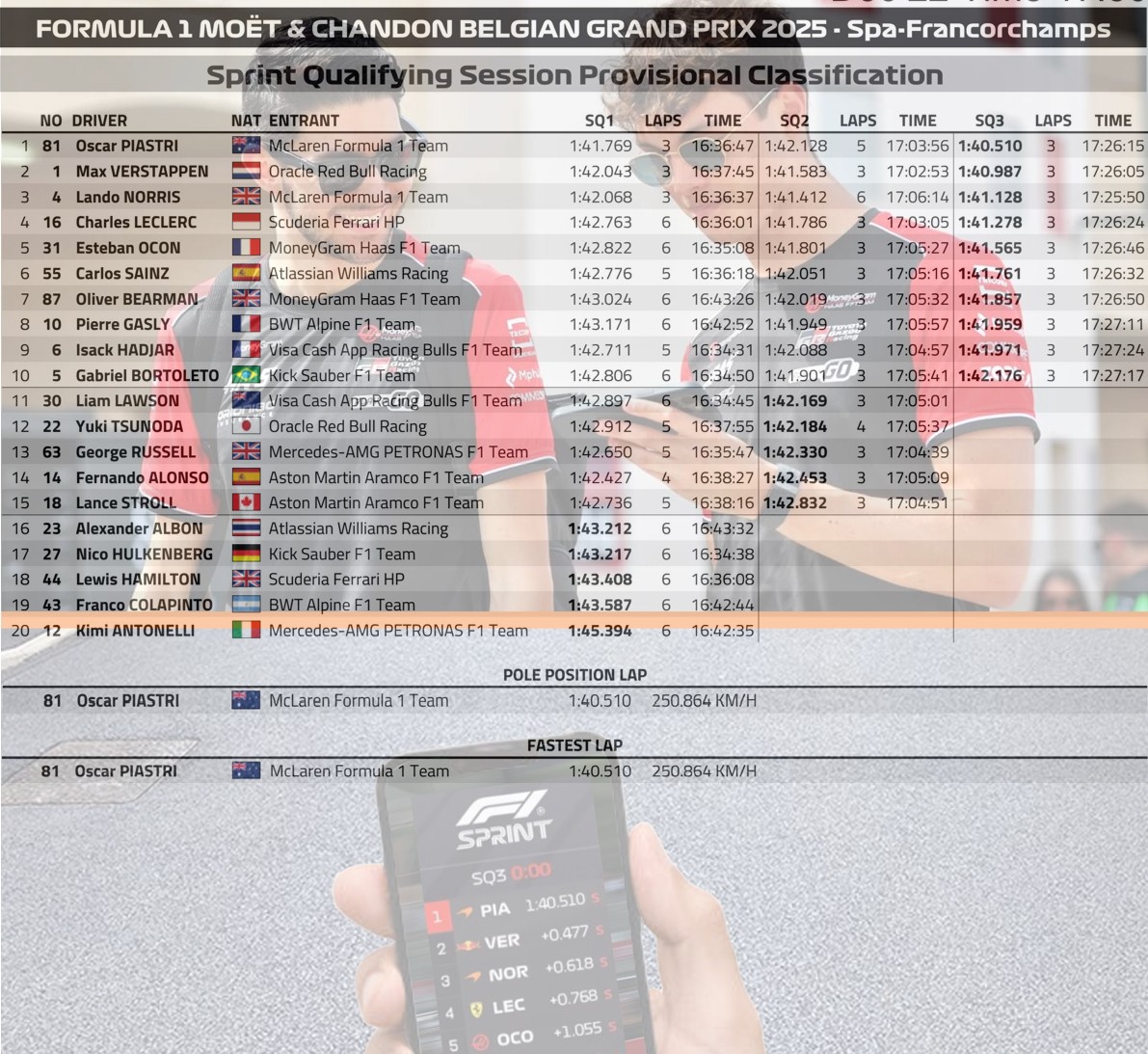 2025 比利時🇧🇪GP 衝刺排位賽