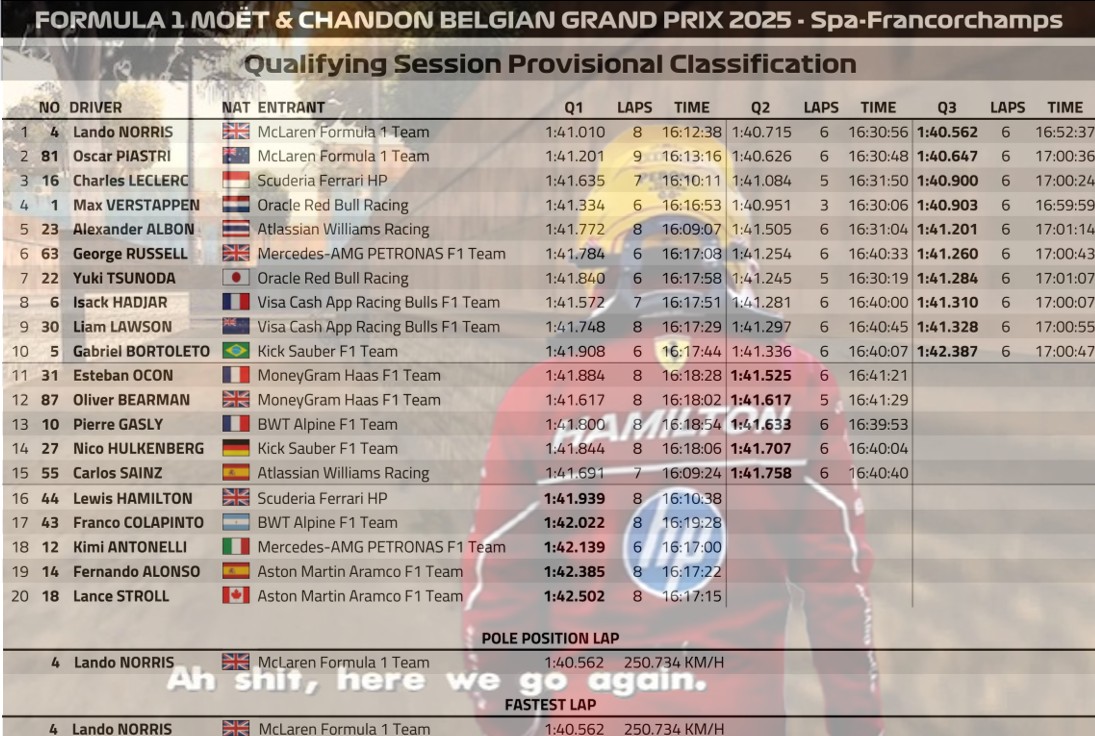 2025 比利時🇧🇪GP 排位賽