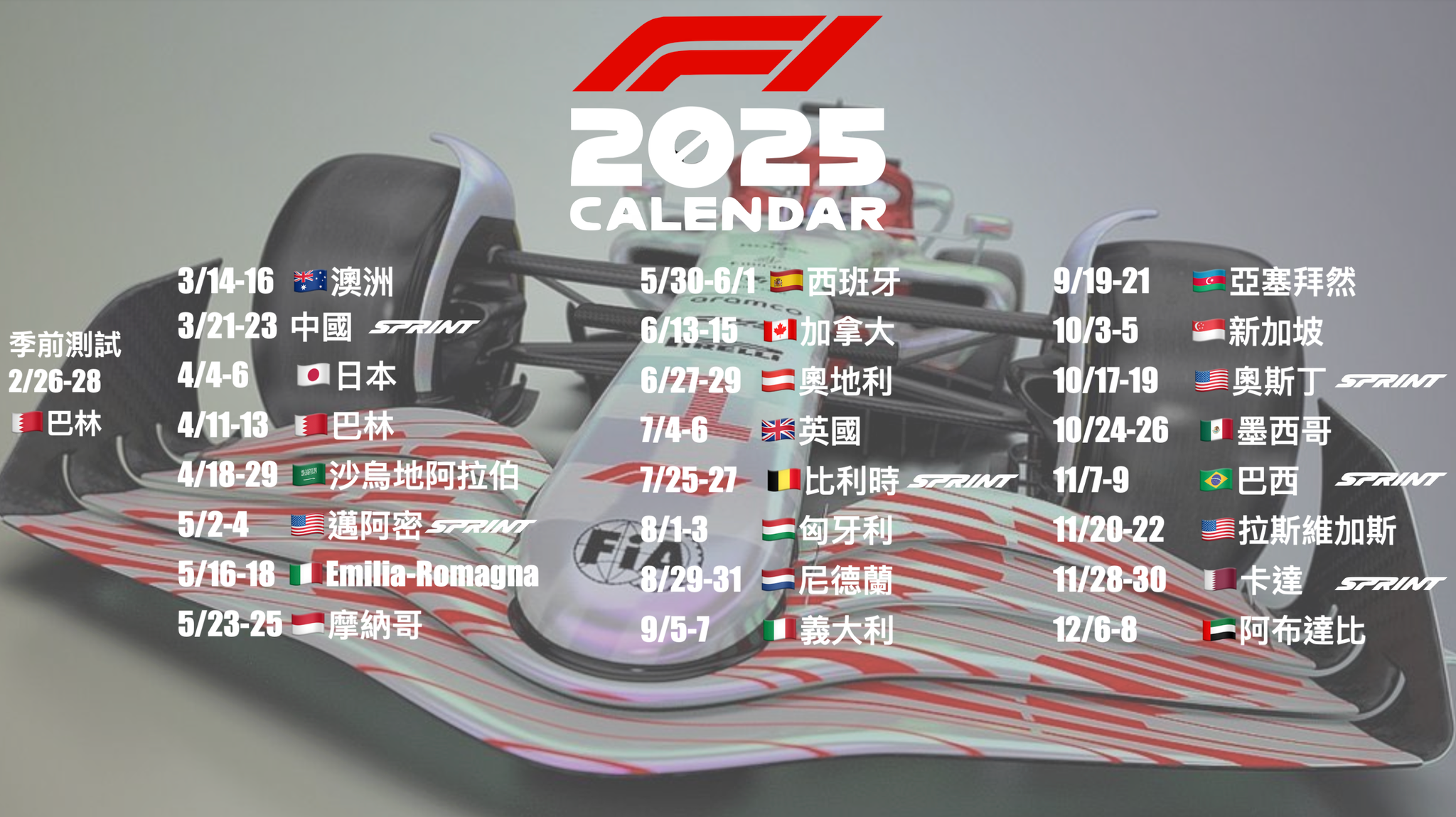 F1 2025 賽季