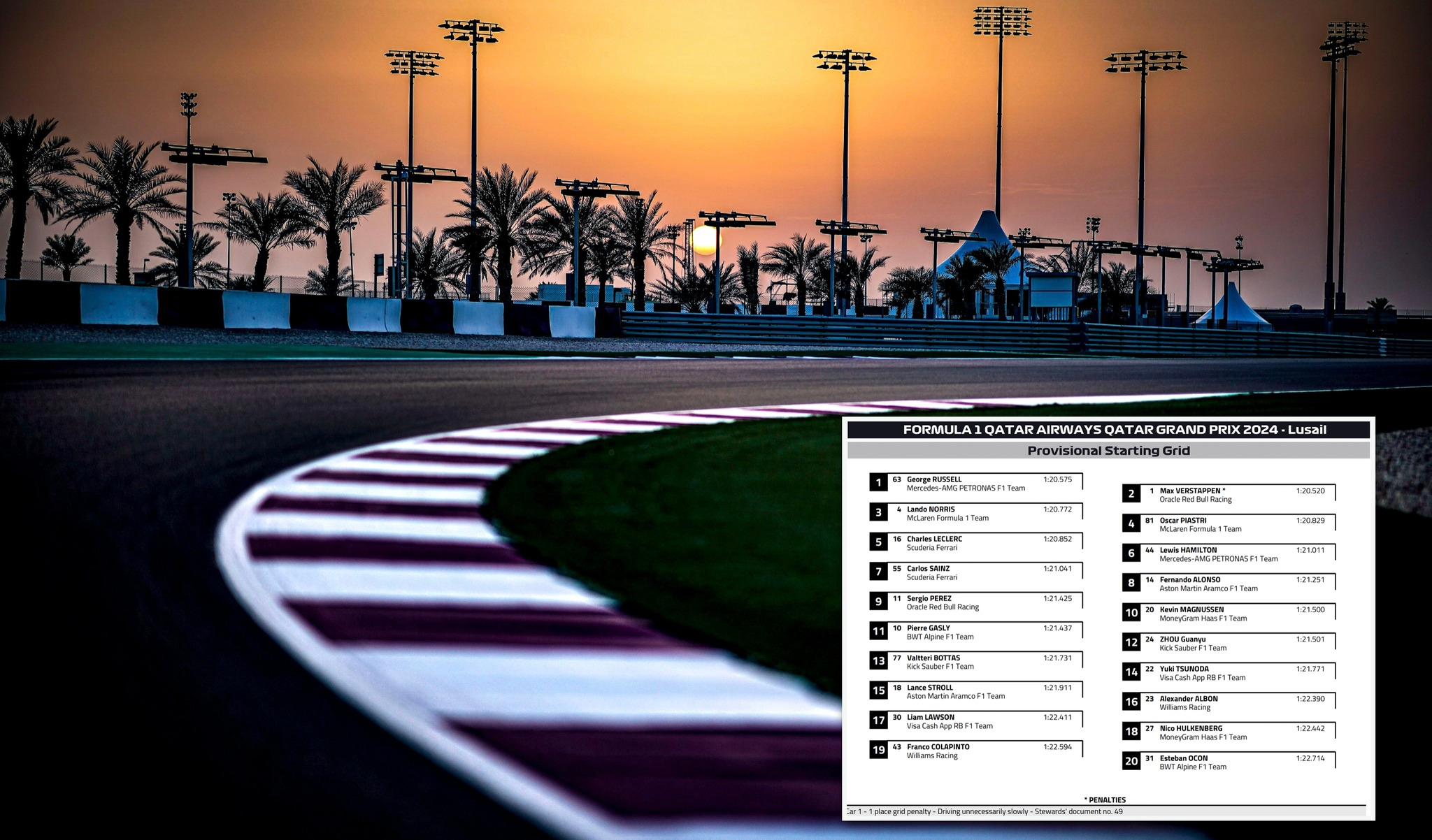 2024 卡達🇶🇦GP 可看之處