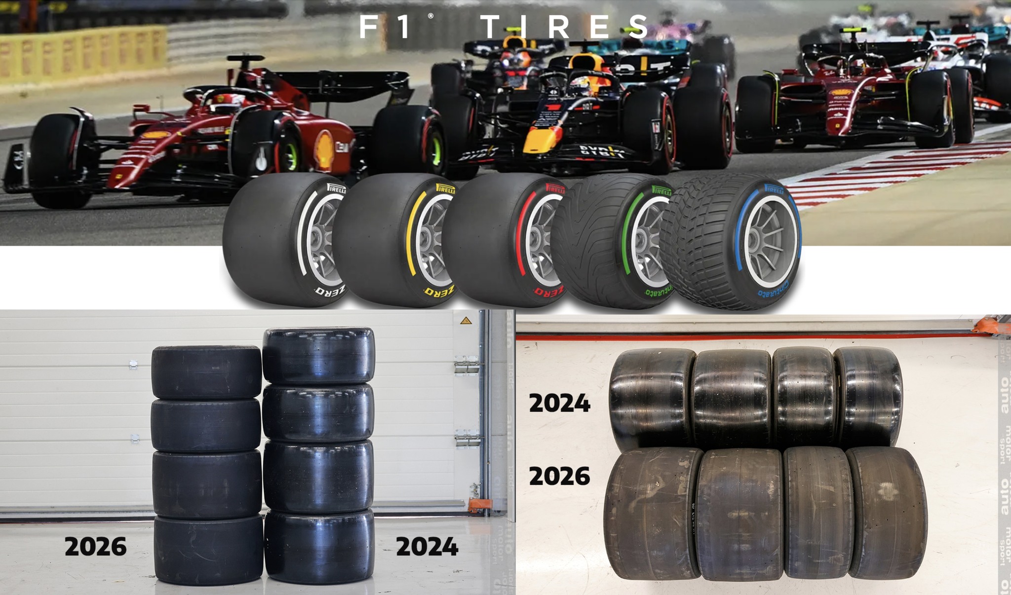 F1 輪胎 2026 新規