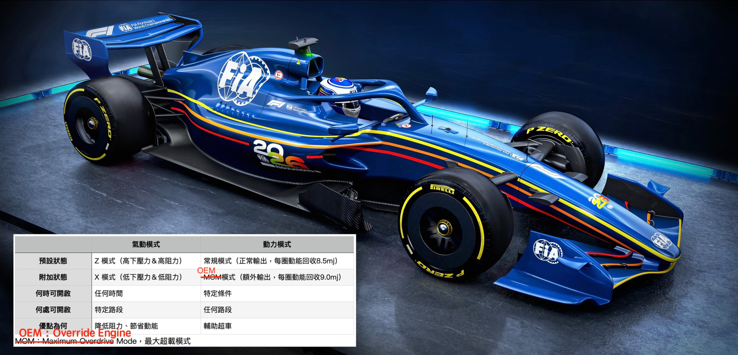 2026 超車機會更多但需要適應賽車