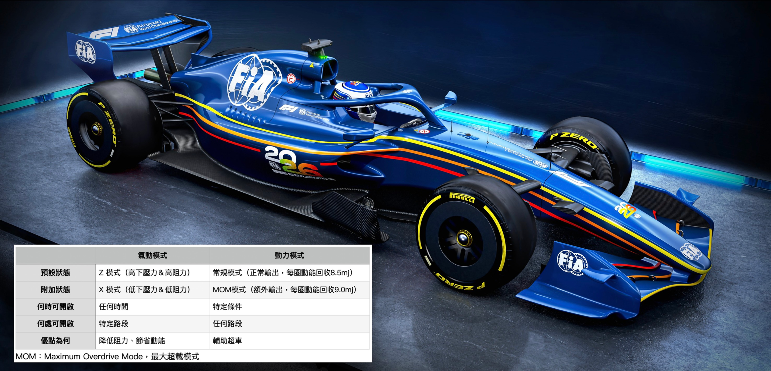 2026 新規下的 F1 長這樣