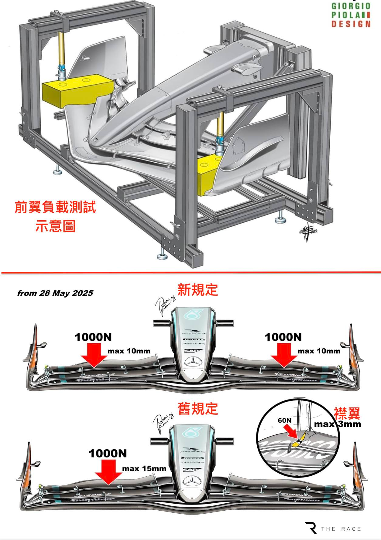 關於在2025西班牙🇪🇸GP 實施的TD018 – 前翼負載測試