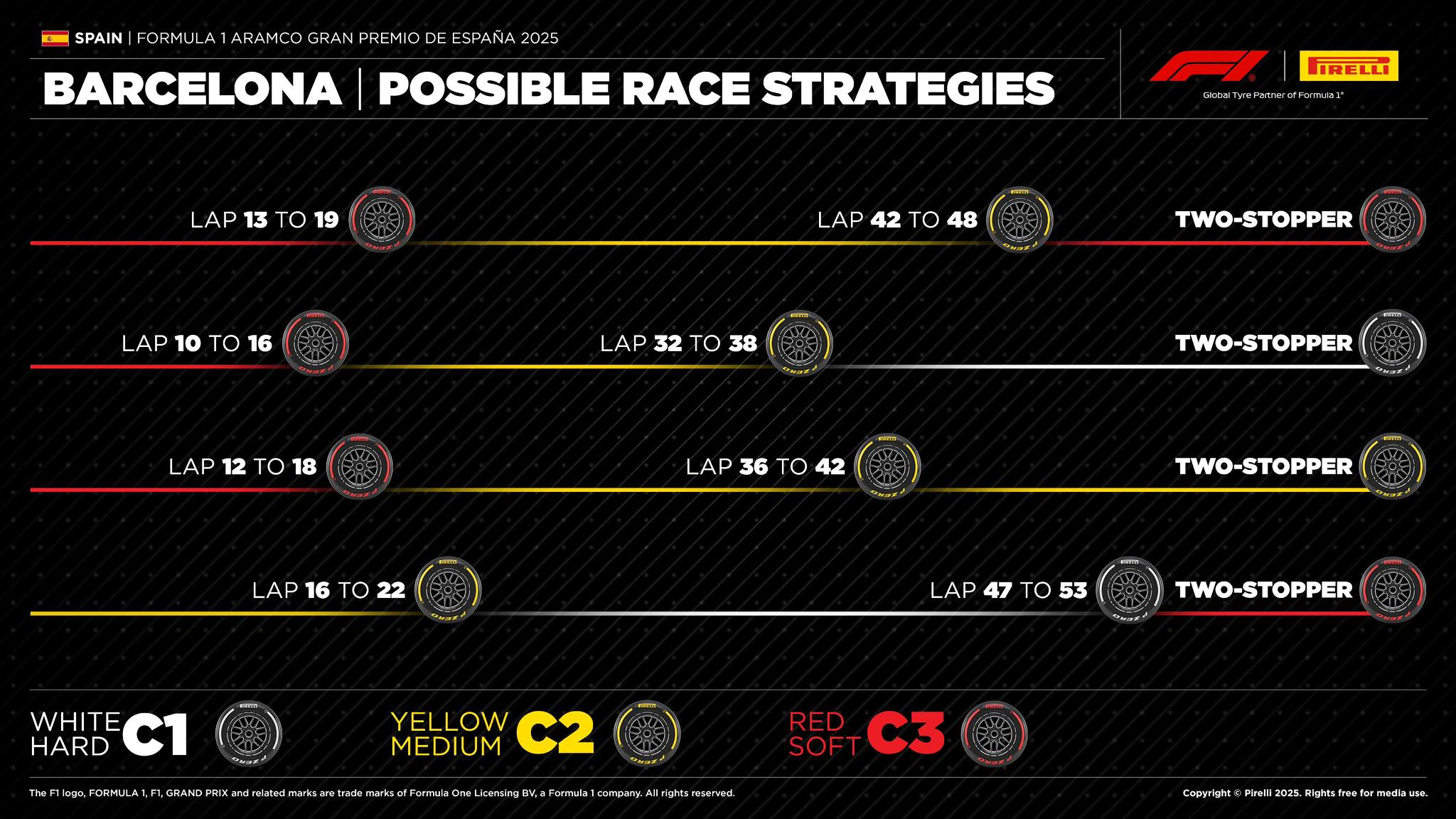 2025 西班牙🇪🇸GP 正賽戰術選項