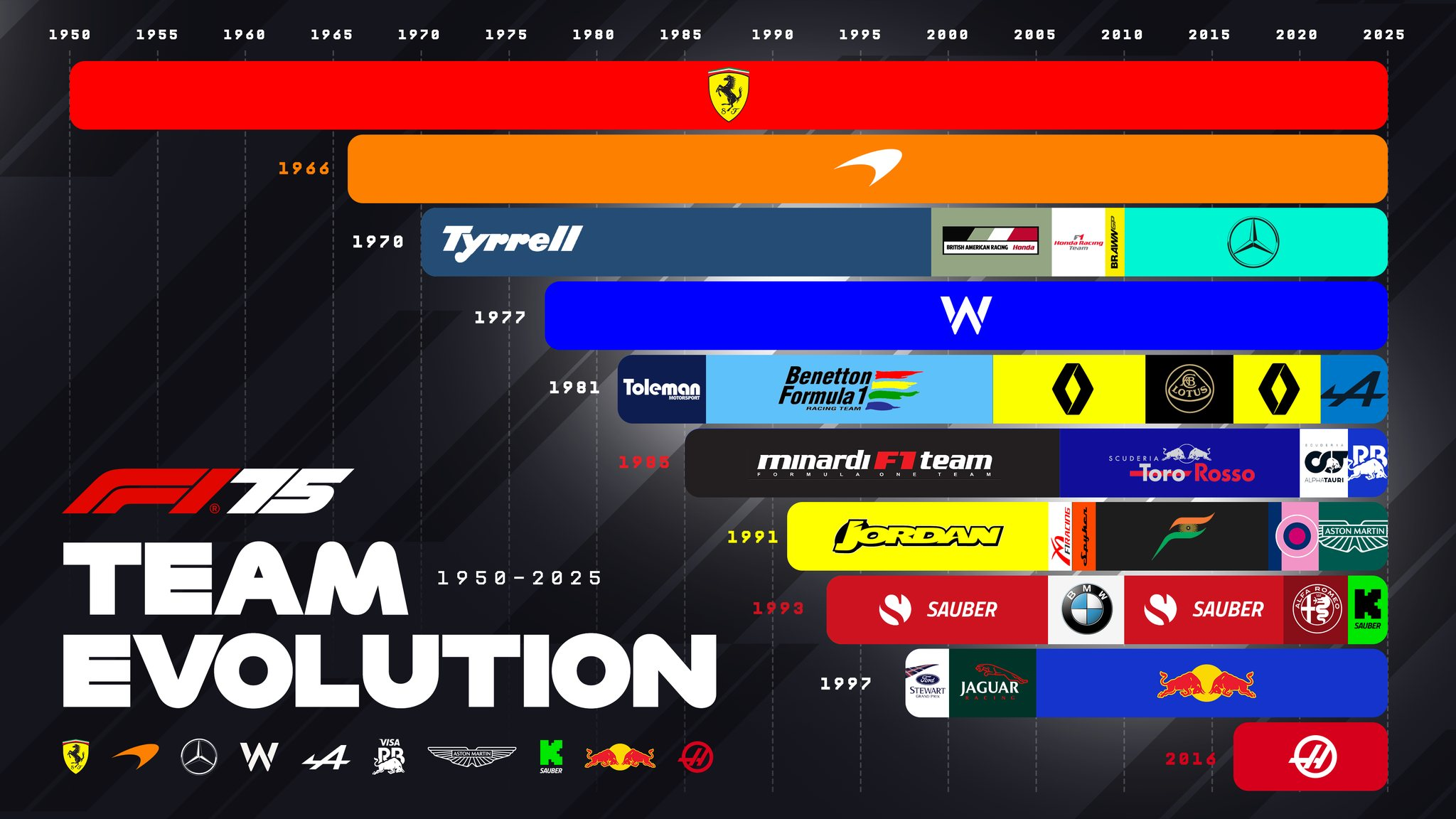 F1車隊領隊：他們是誰？他們做什麼？