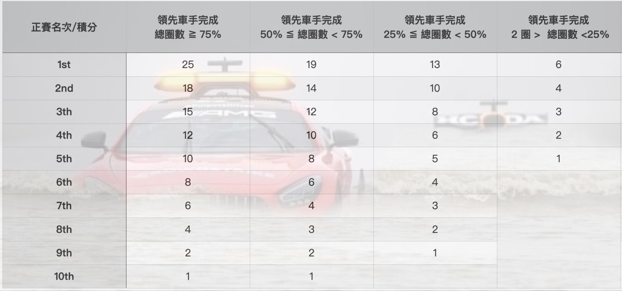 2025 比利時🇧🇪GP – 如果比賽跑不完…