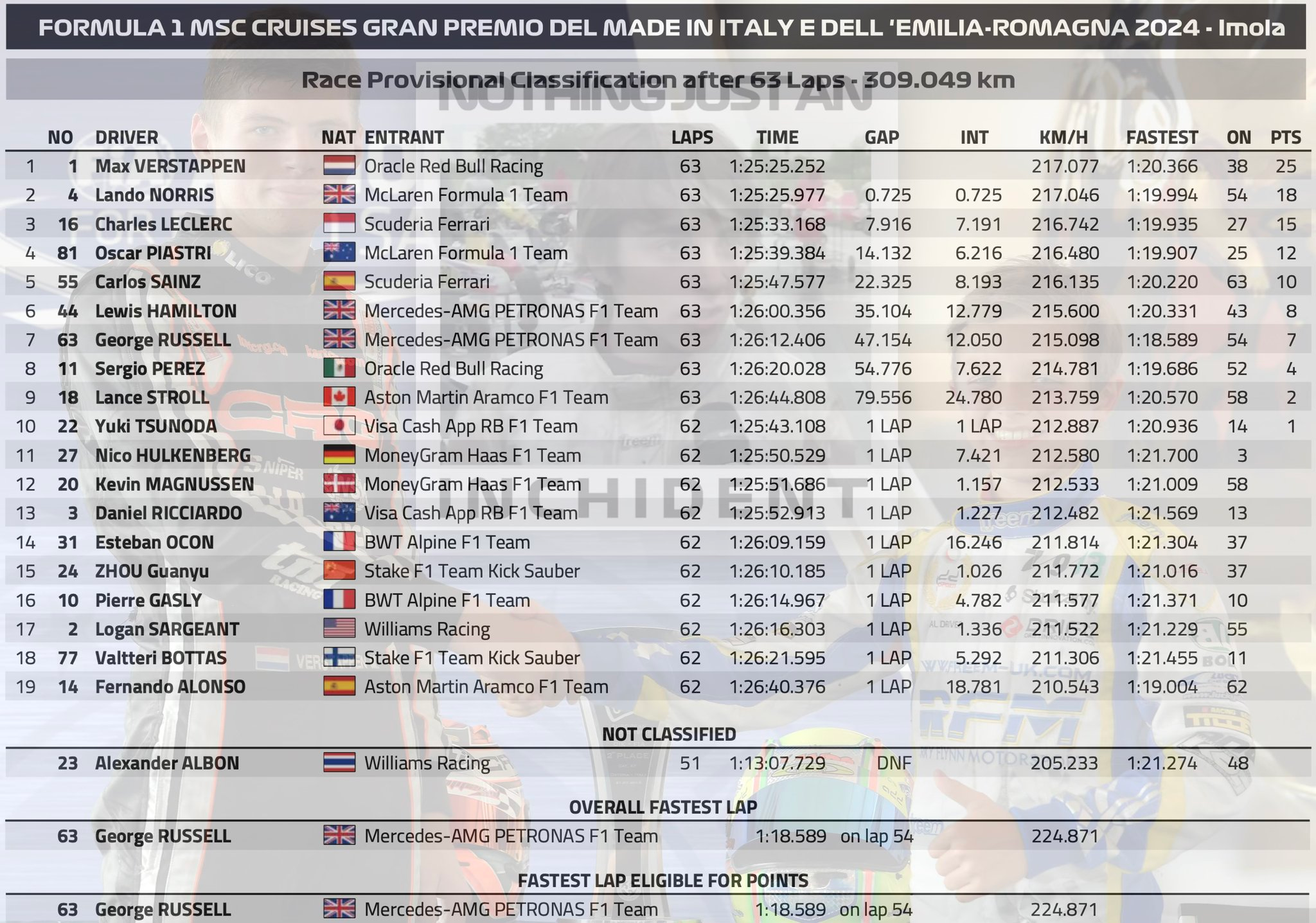 2024 Emilia-Romagna🇮🇹GP – 正賽
