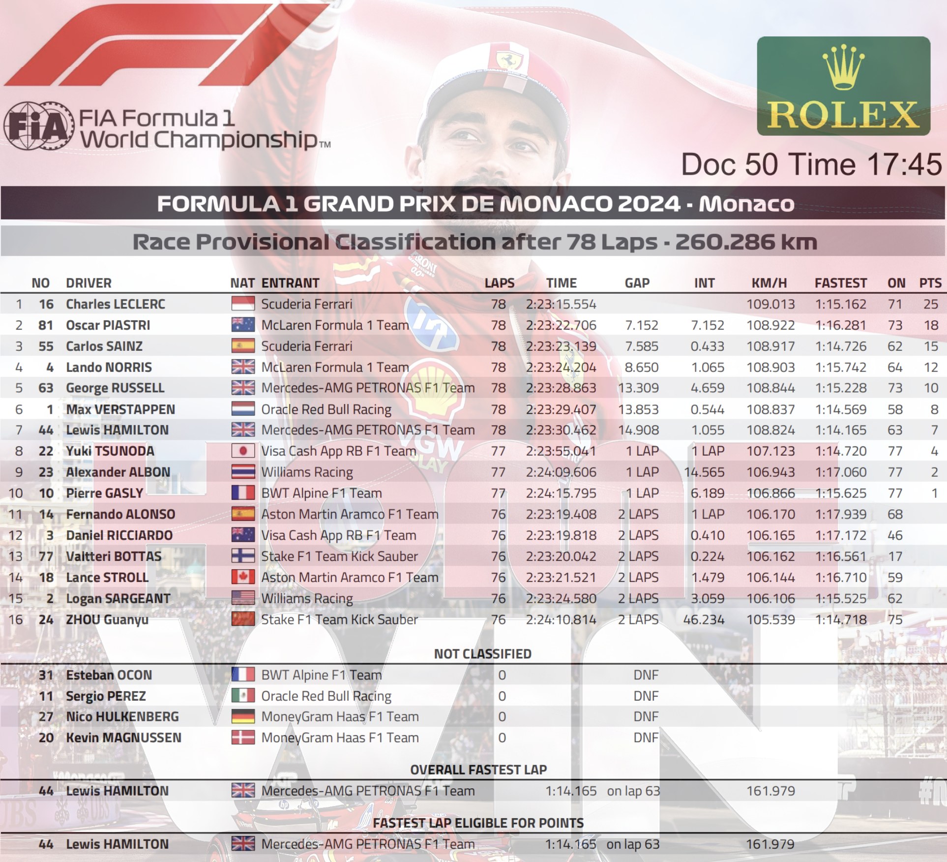 2024 摩納哥🇲🇨GP 正賽 – The One & Only Monaco
