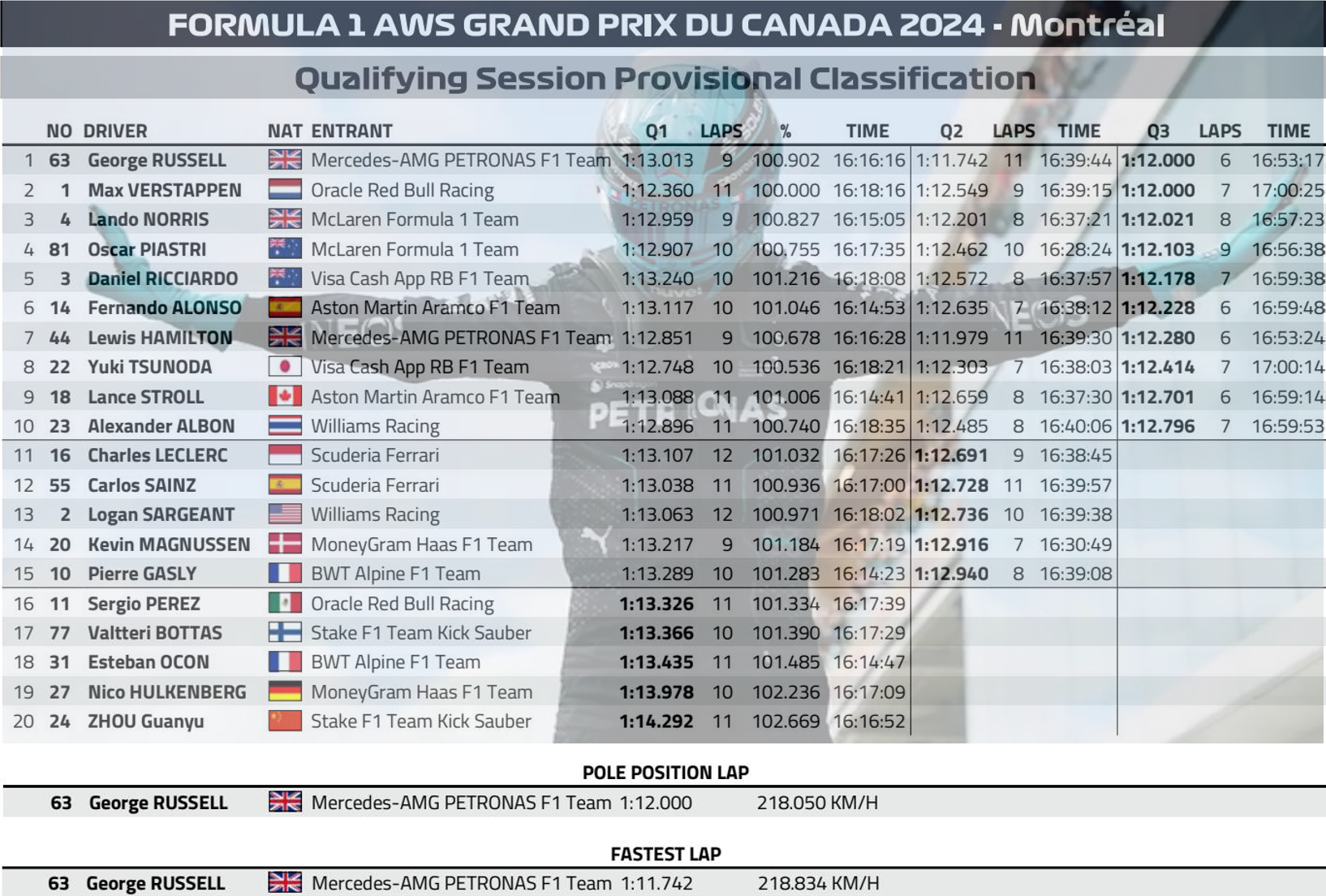 2024 加拿大🇨🇦GP 排位賽