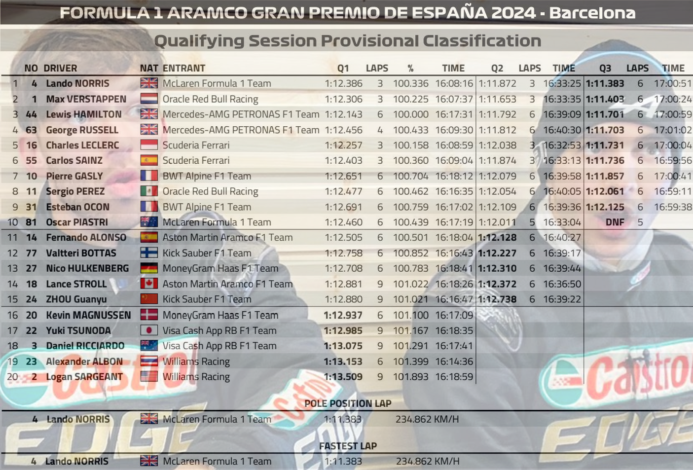 2024 西班牙🇪🇸GP – 排位賽