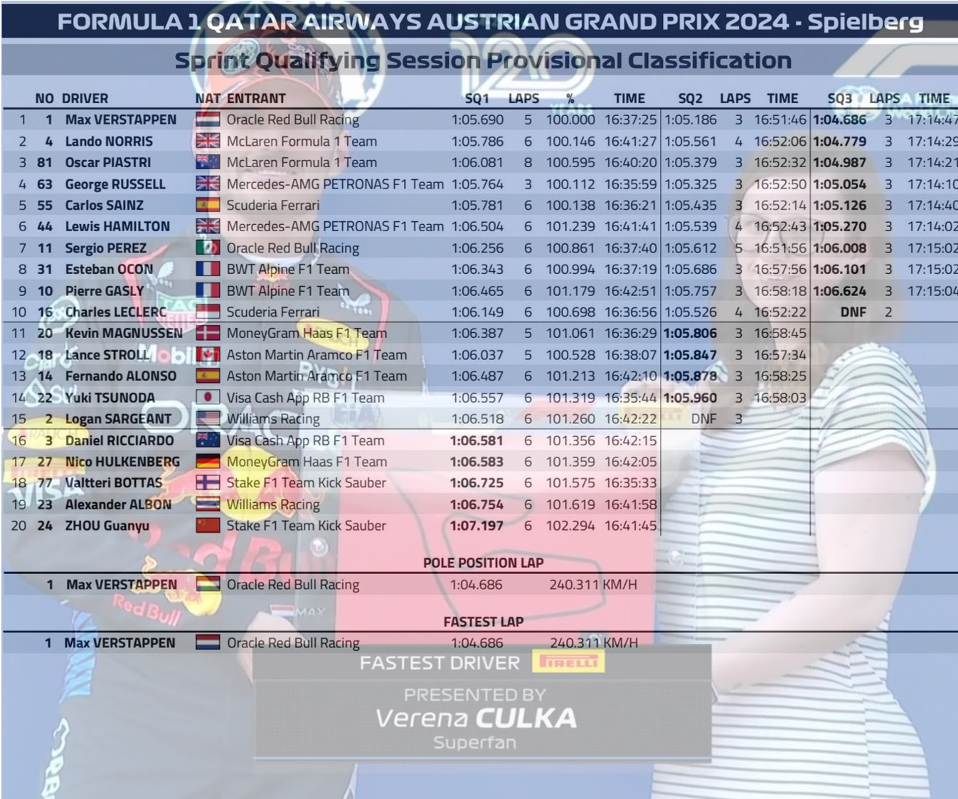2024 奧地利🇦🇹GP 衝刺排位賽