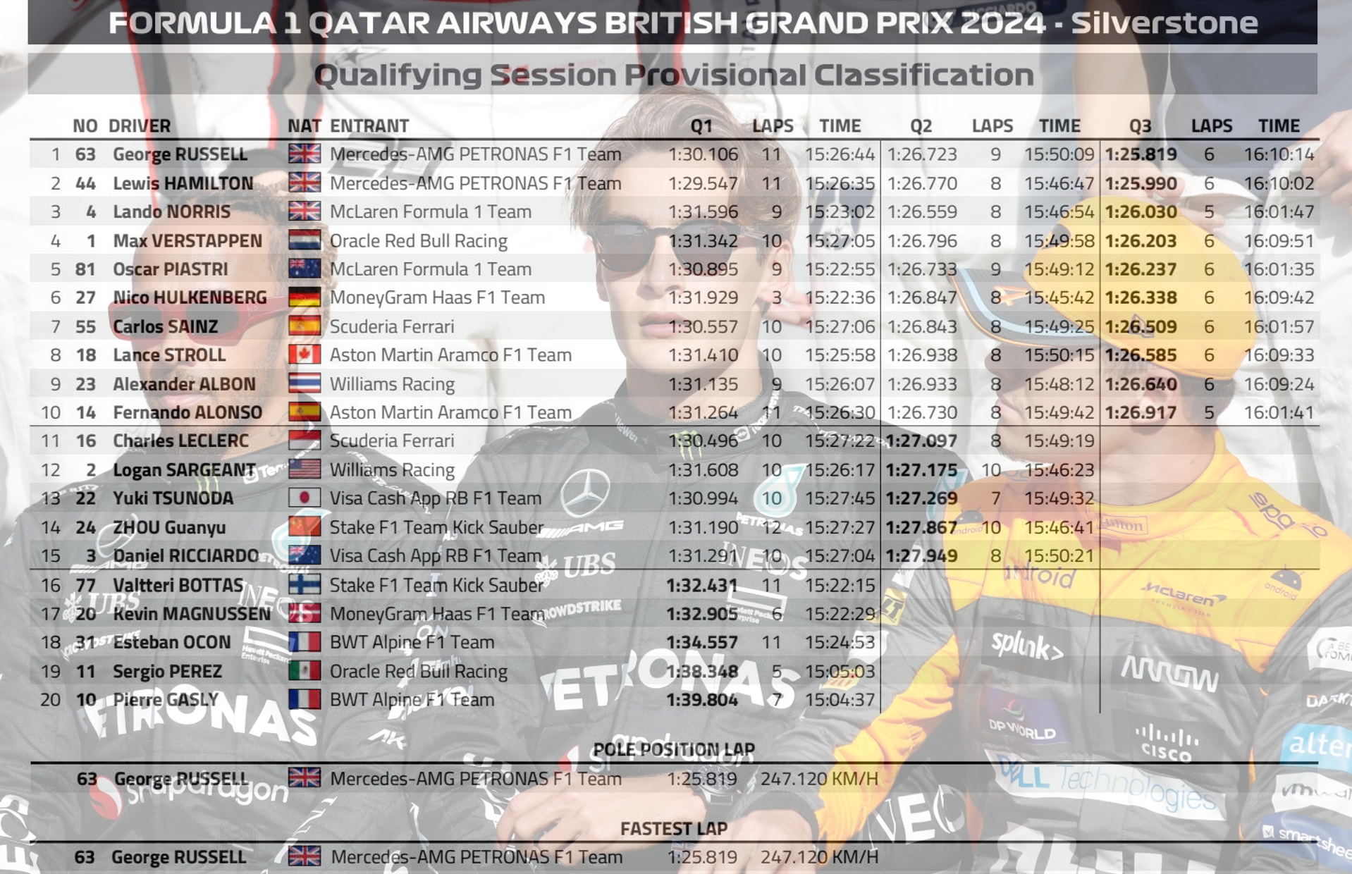 2024 英國🇬🇧GP – 排位賽