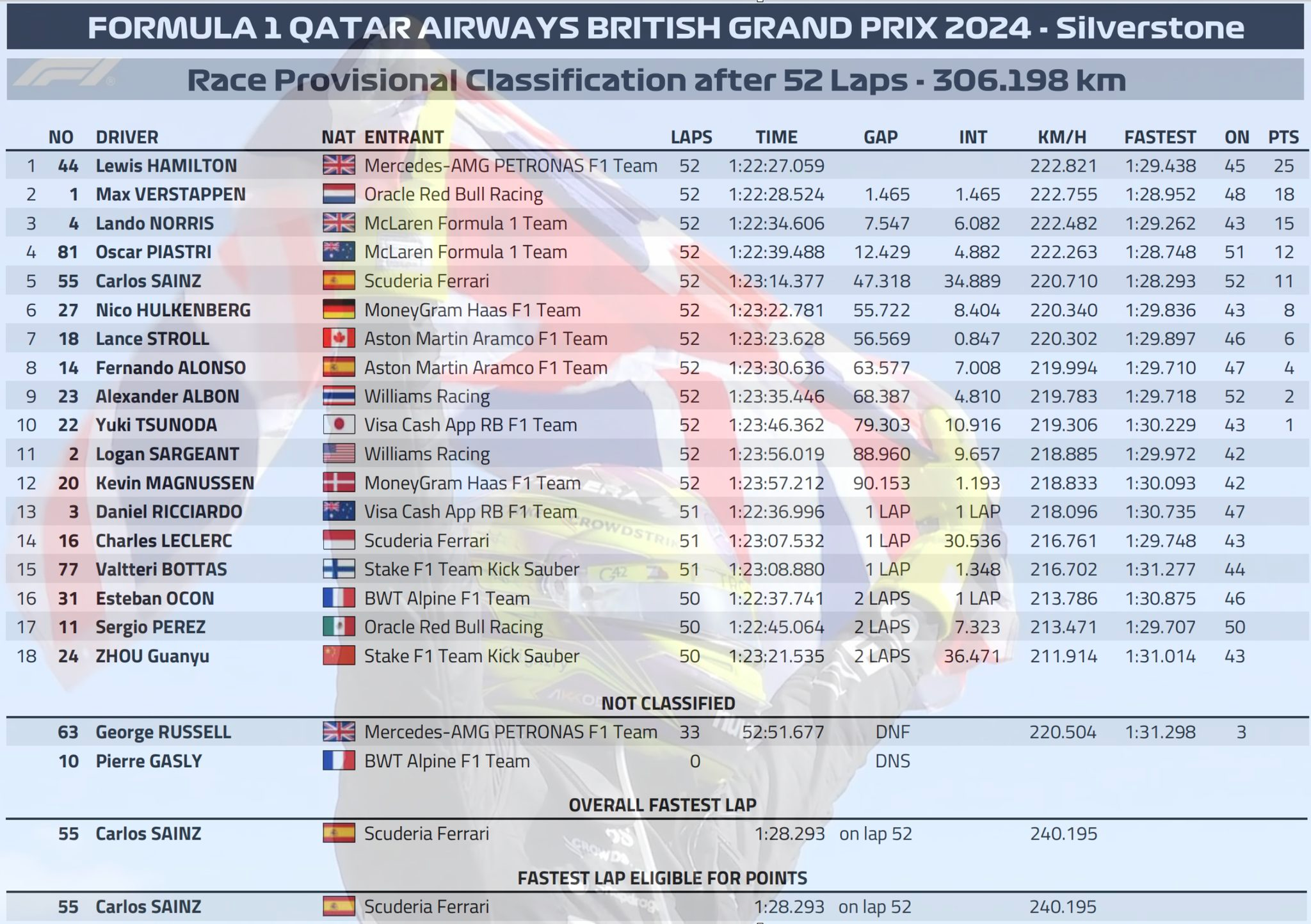 2024 英國🇬🇧GP 正賽 – 104 勝！It’s Hammer Time