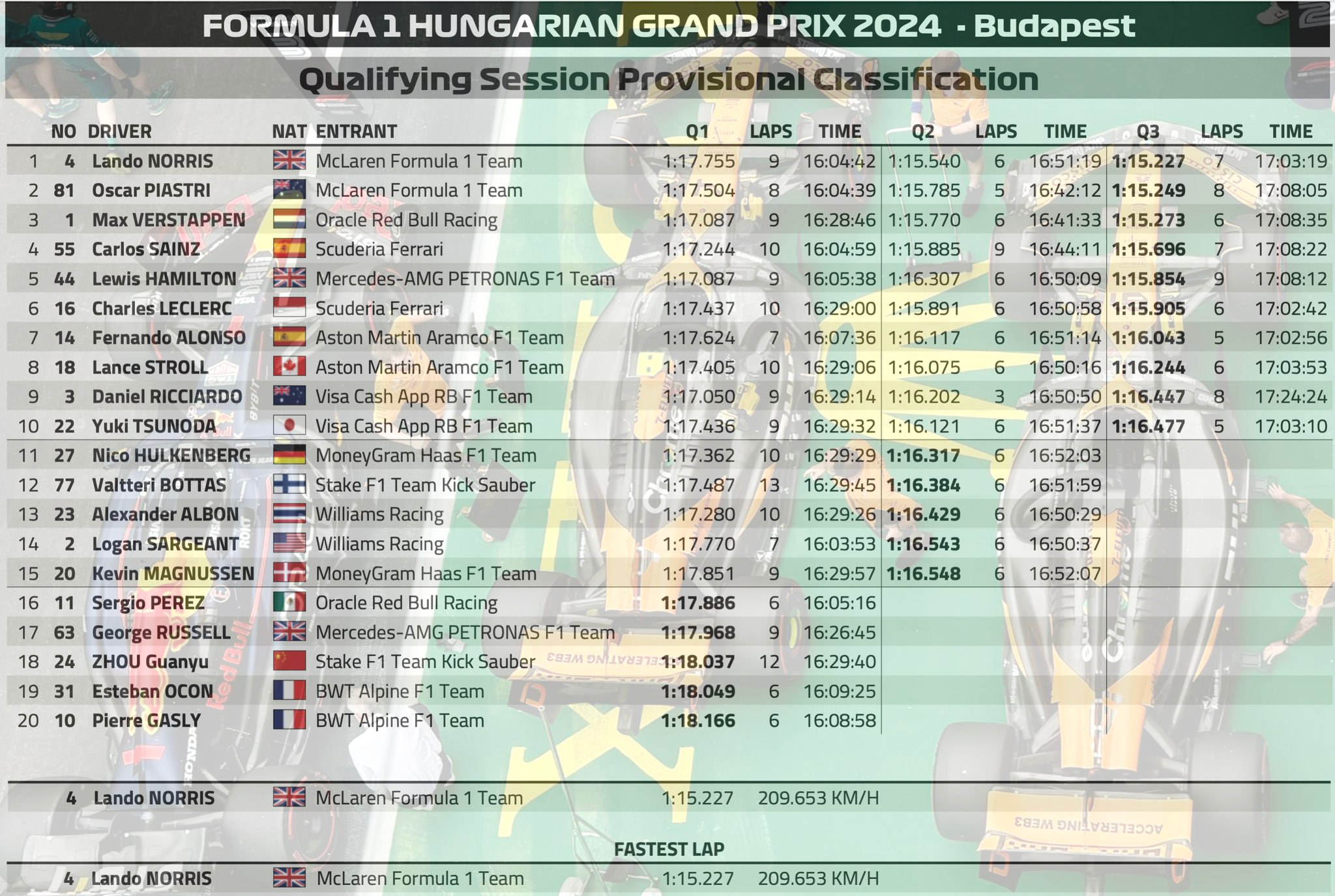 2024 匈牙利🇭🇺GP 排位賽 – The Papaya Army!!!