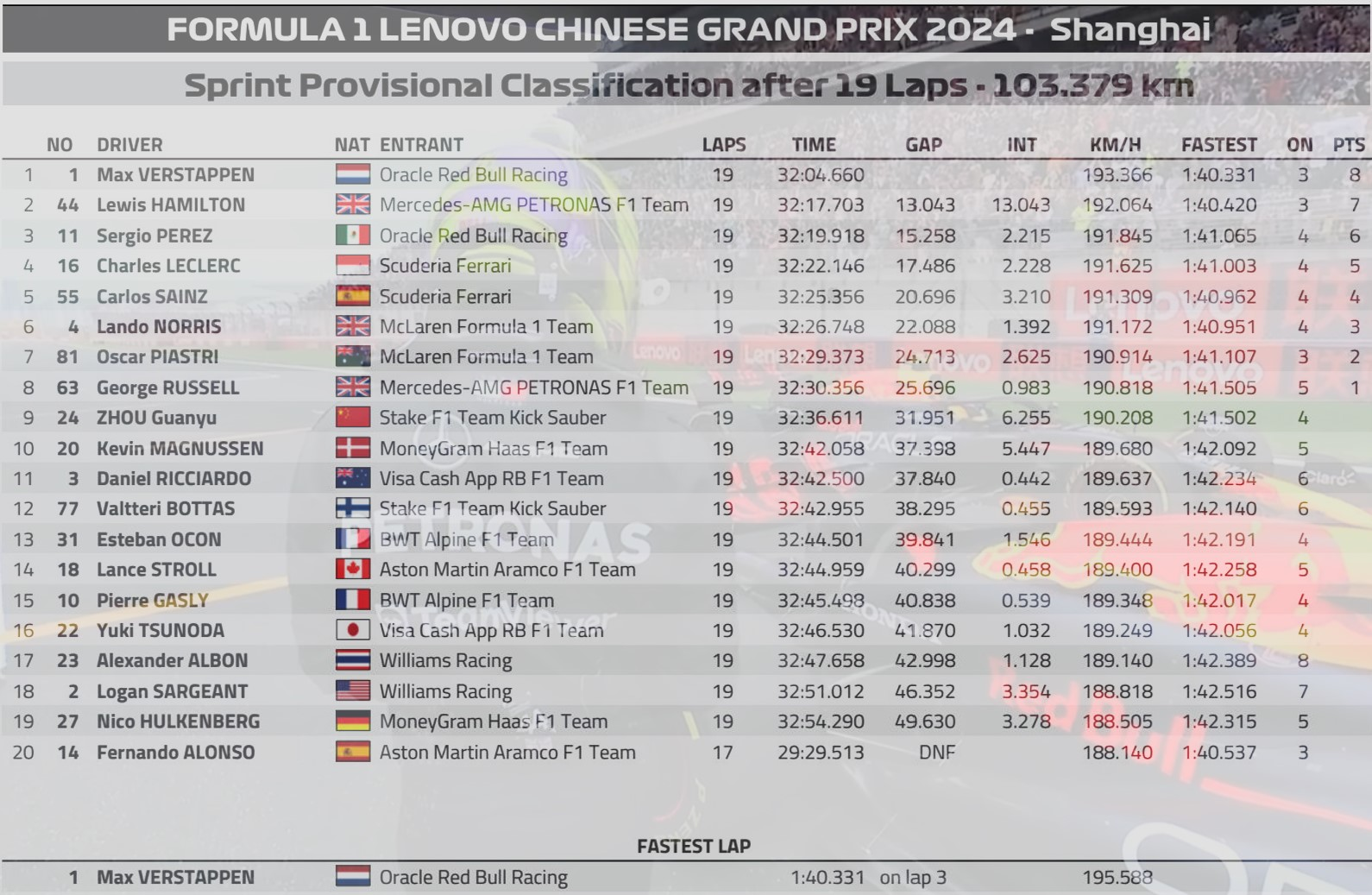 2024 中國 GP 衝刺賽