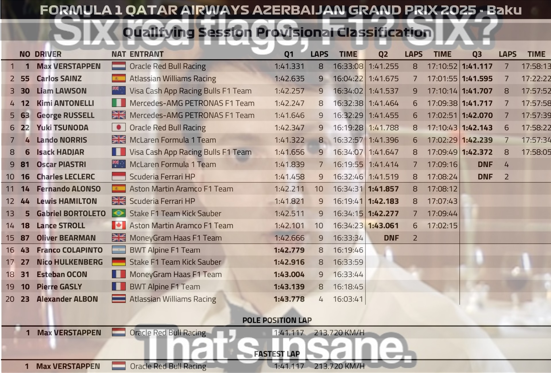 2025 亞塞拜然🇦🇿 GP 排位賽