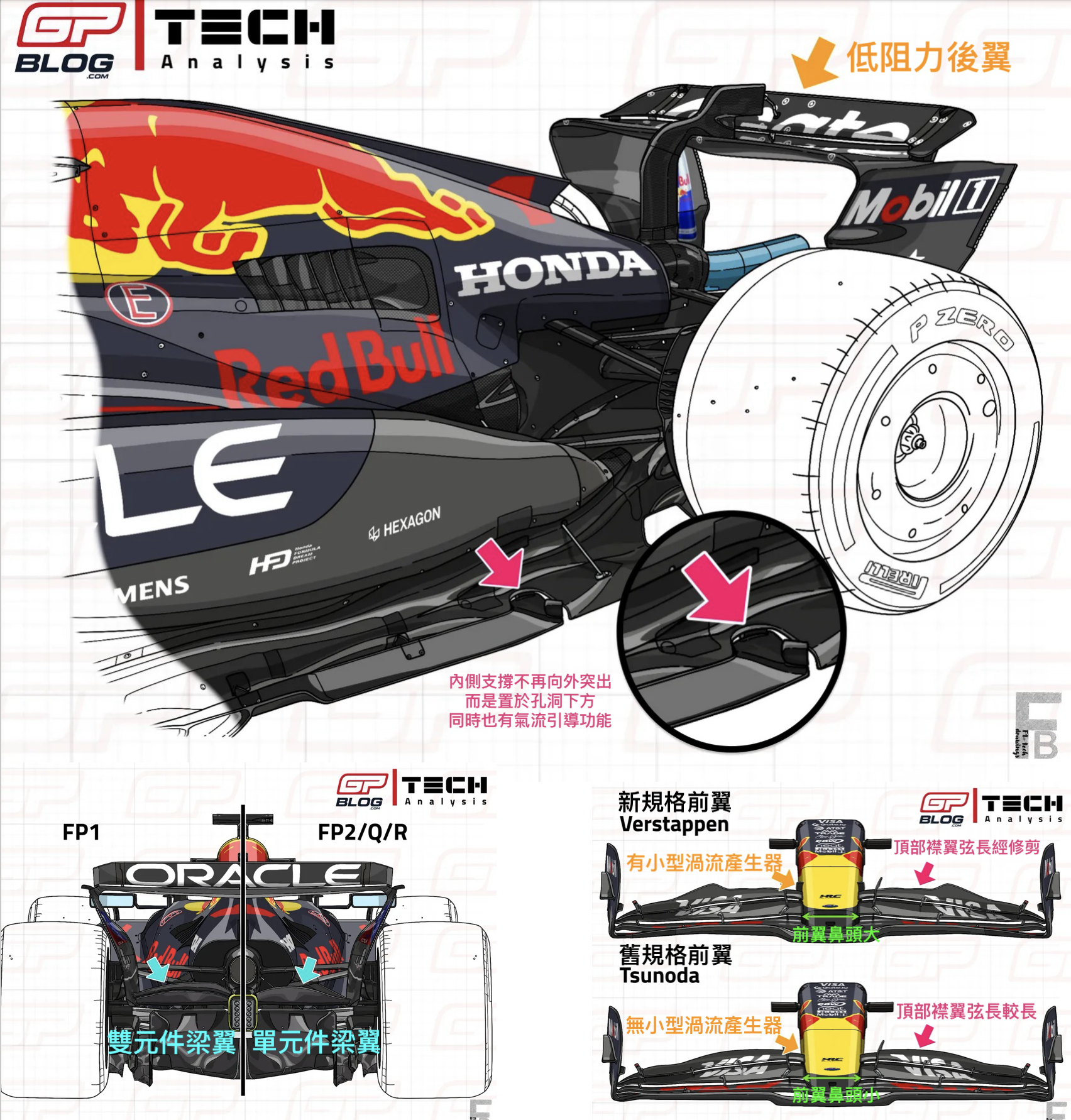 新底板如何幫助 Max Verstappen 在巴庫橫掃全場