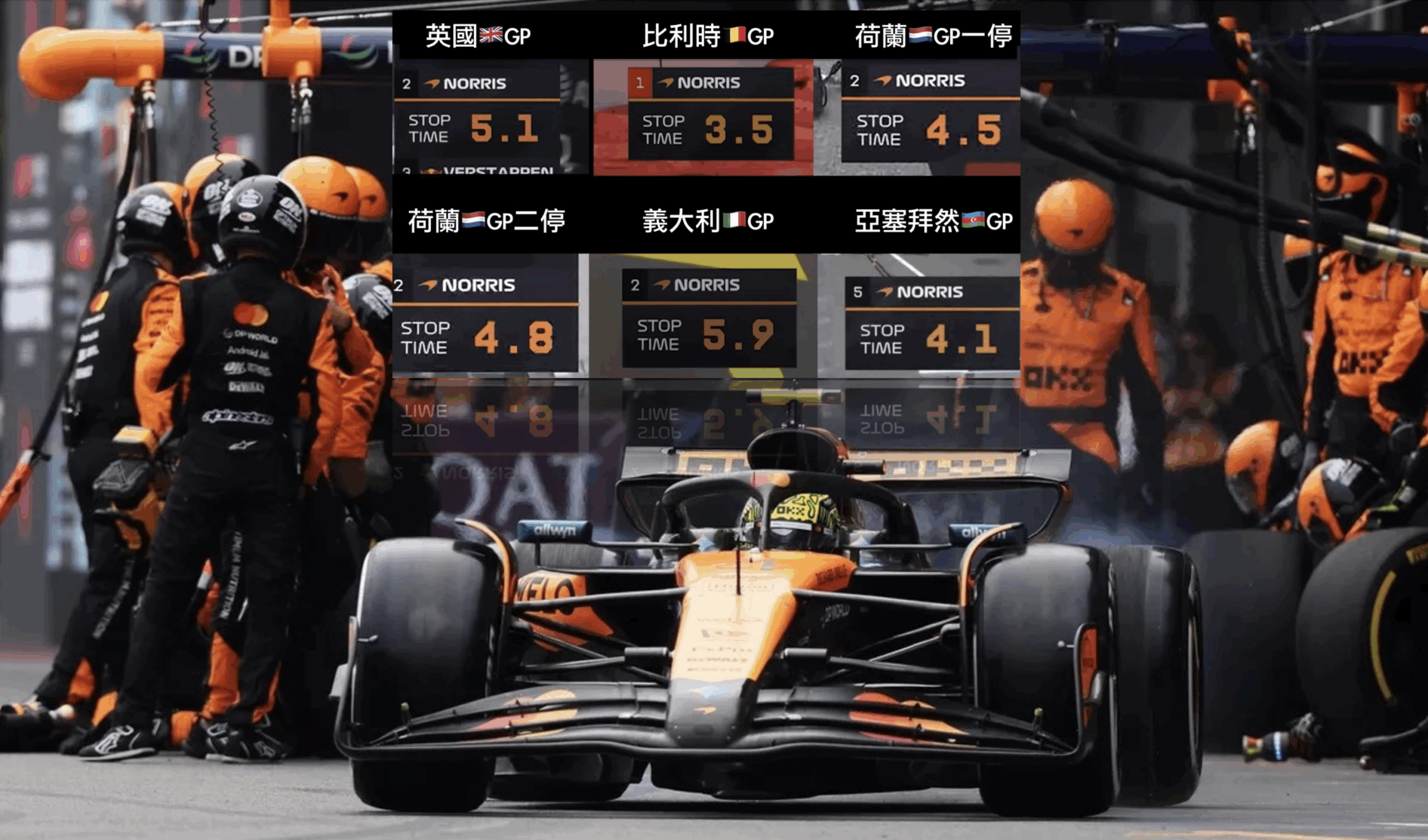 檢討改善 Slow Pit Stop