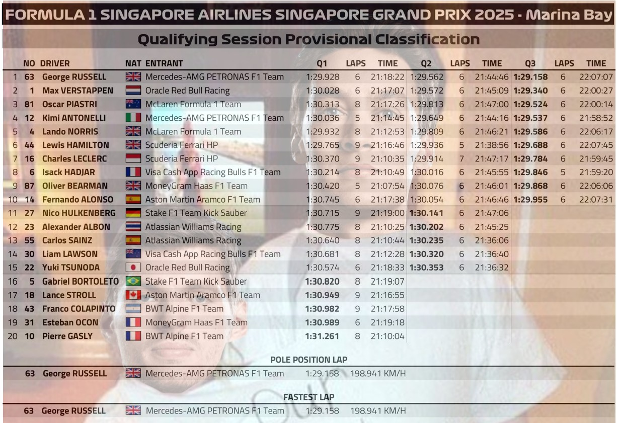 2025 新加坡🇸🇬 GP 排位賽