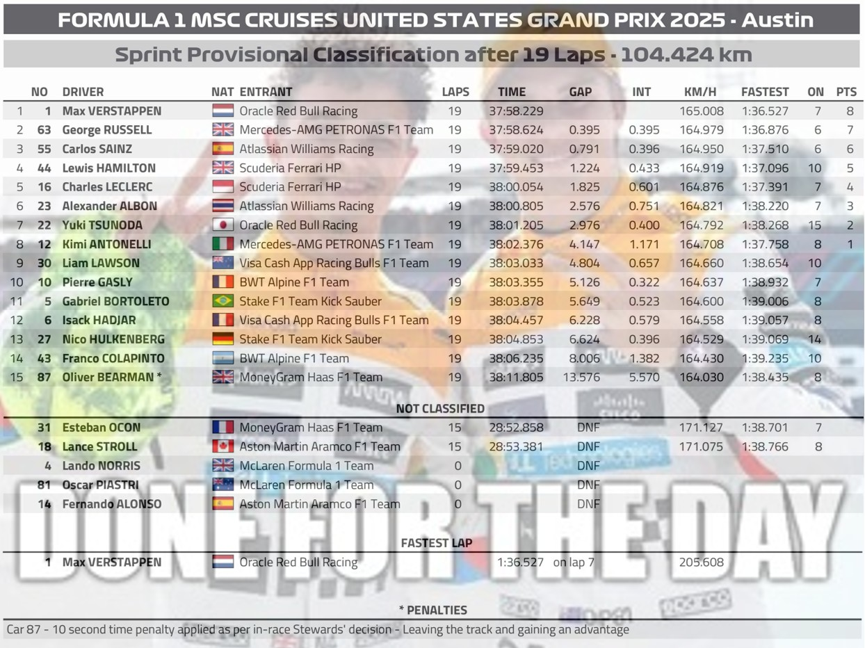 2025 美國🇺🇸GP 衝刺賽