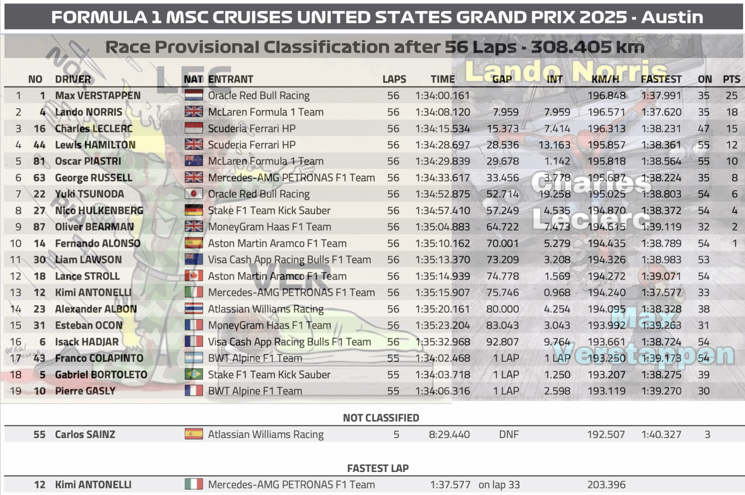 2025 美國🇺🇸 GP 正賽