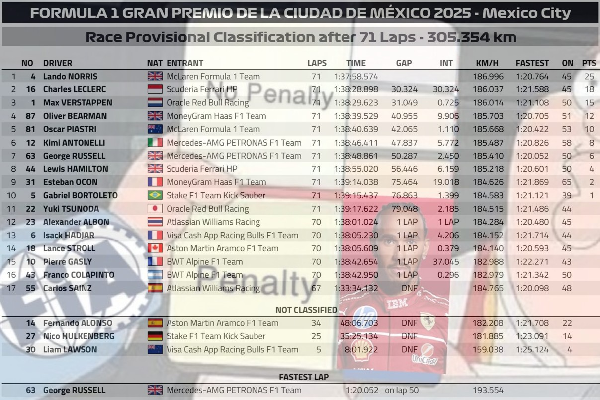 2025 墨西哥🇲🇽GP 正賽