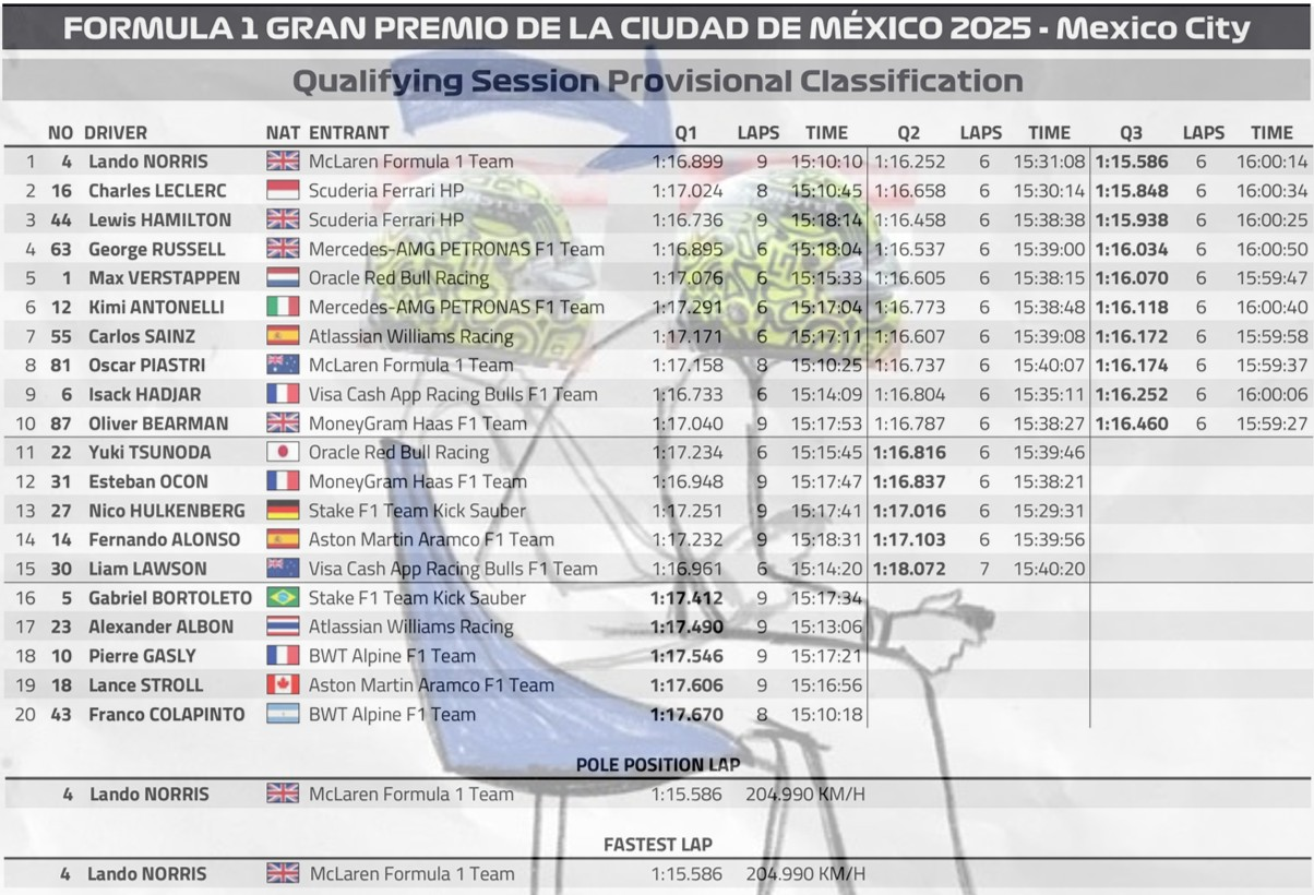 2025 墨西哥🇲🇽GP 排位賽