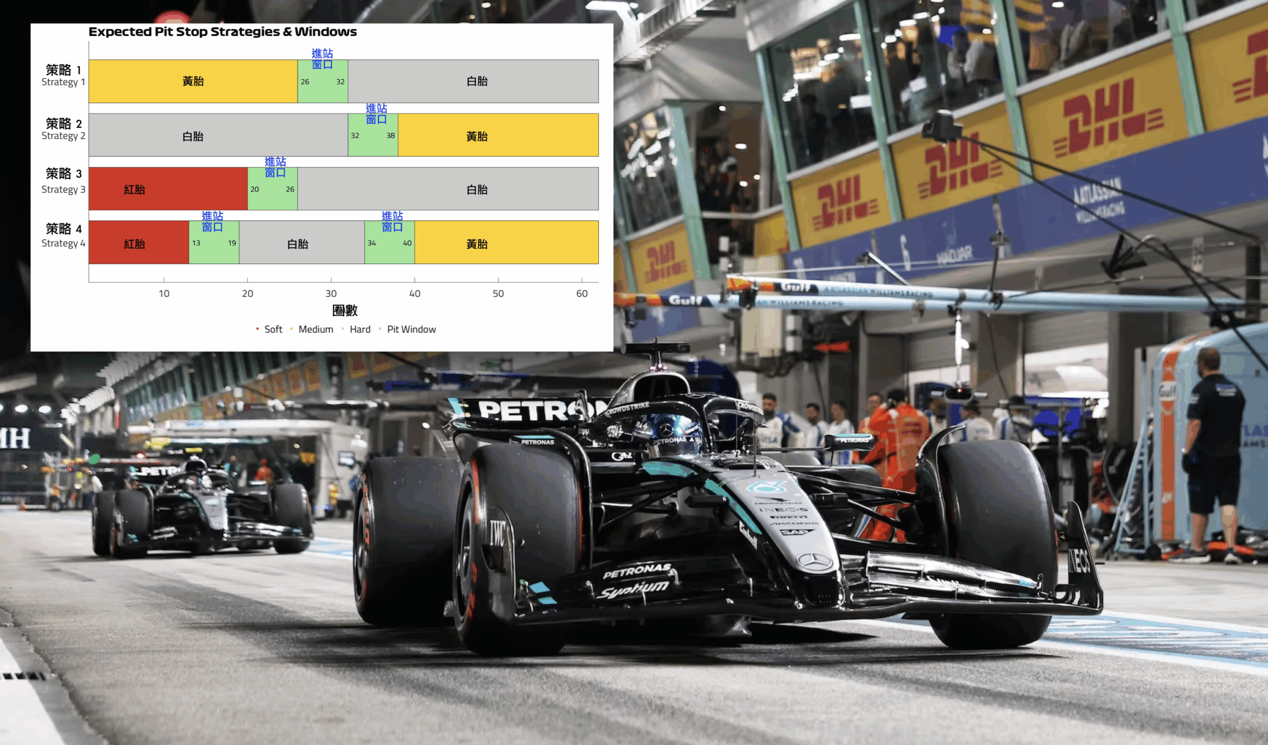 2025 新加坡🇸🇬 GP 戰術選項
