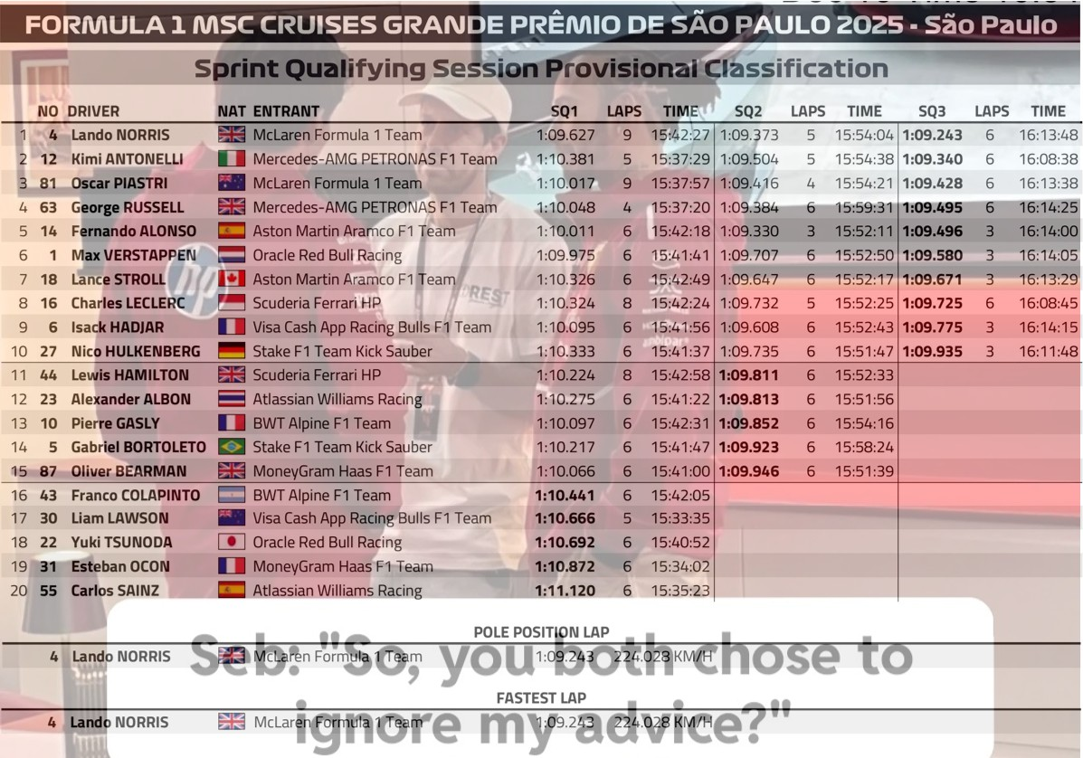 2025 聖保羅🇧🇷GP 衝刺排位賽