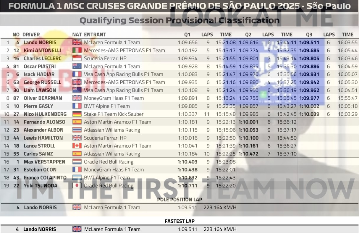 2025 聖保羅🇧🇷GP 排位賽
